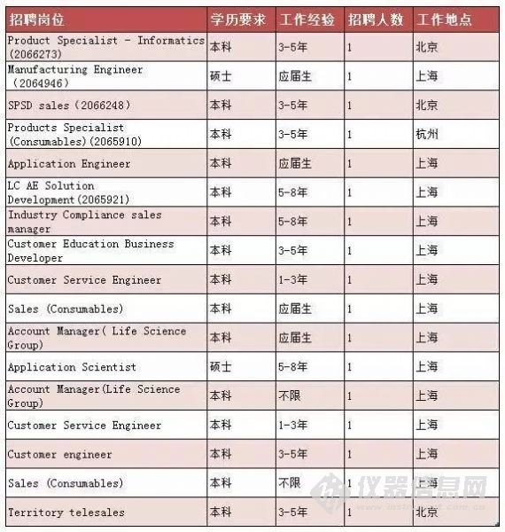 安捷伦 招聘_杭州4339A 苏州上海二手安捷伦4339A(3)