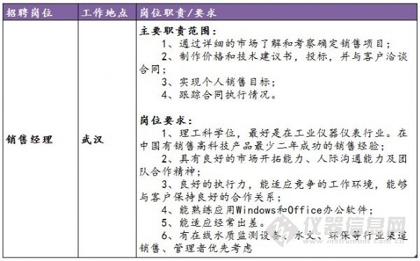 服务支持专员是什么 201724141736.jpg