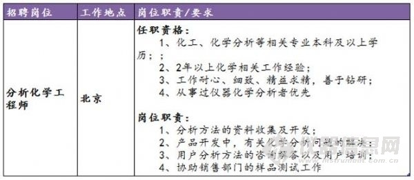 化学分析招聘_某学院招化学分析博士,购房补贴25万起(2)