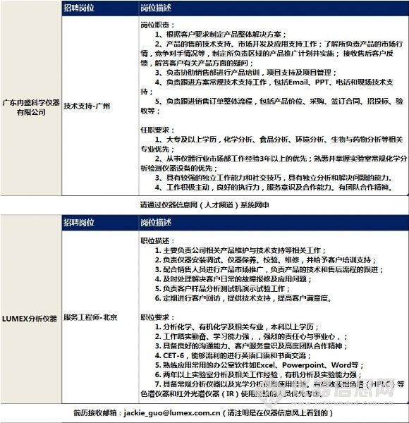 售前招聘_石家庄招聘售前 售后技术支持工程师招聘启事