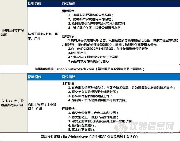 售前招聘_石家庄招聘售前 售后技术支持工程师招聘启事