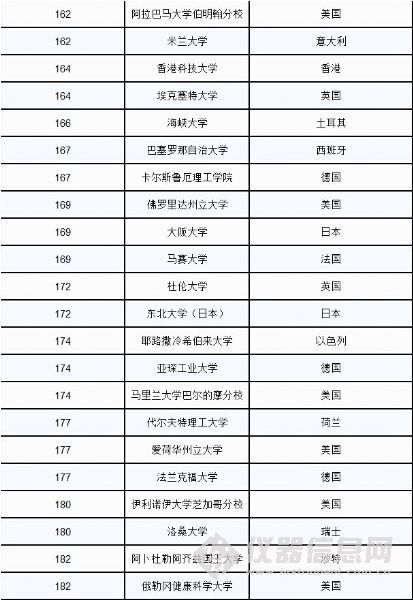 世界大学排名最新官网 201737134638.jpg