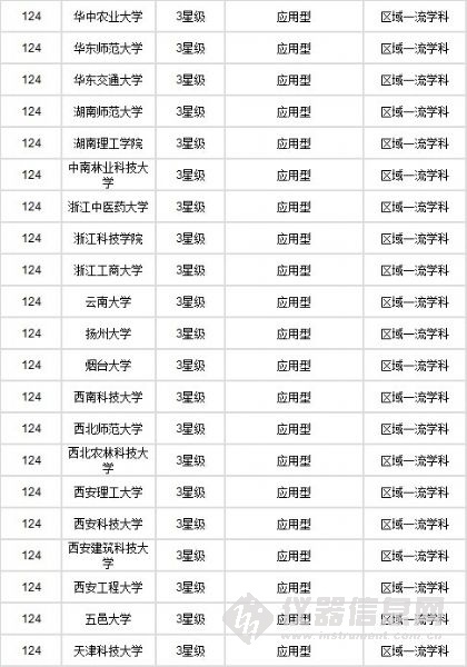 大学化工专业排名_计算机专业大学排名
