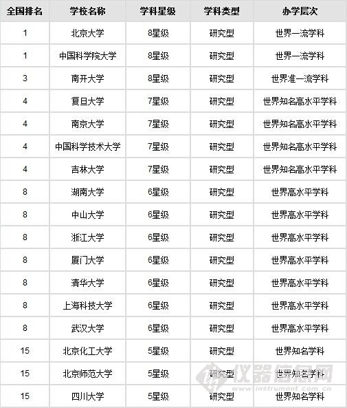 大学化学系排名_南开大学化学系宿舍(2)