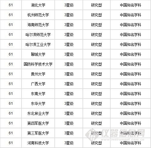 大学化学系排名_南开大学化学系宿舍(3)