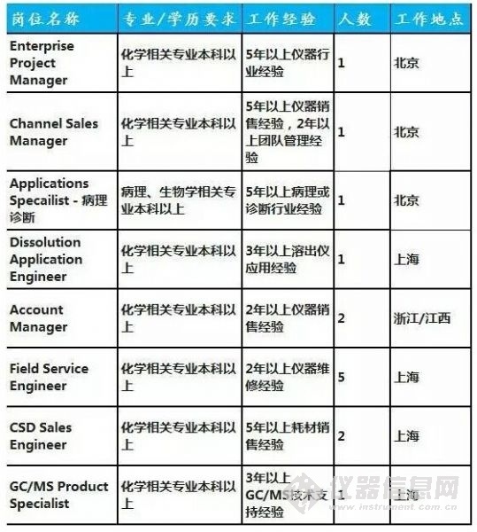 安捷伦 招聘_杭州4339A 苏州上海二手安捷伦4339A(2)