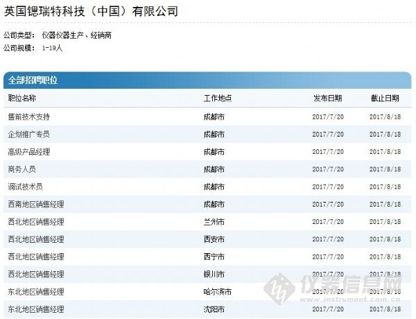 售前招聘_石家庄招聘售前 售后技术支持工程师招聘启事