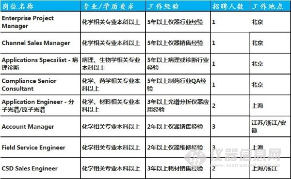 安捷伦 招聘_杭州4339A 苏州上海二手安捷伦4339A(2)