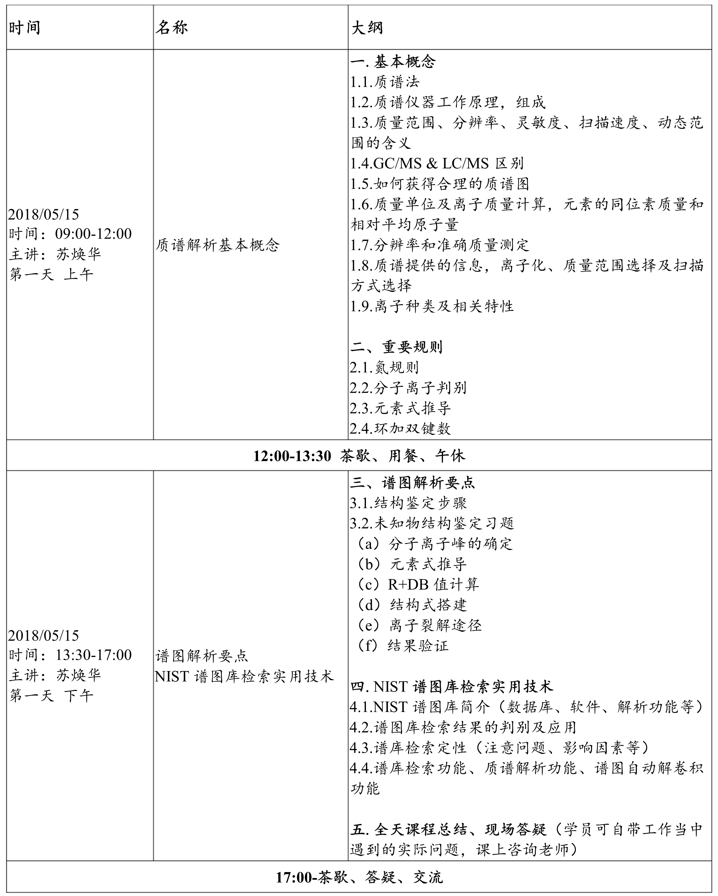 曲谱分析图_钢琴简单曲谱(2)