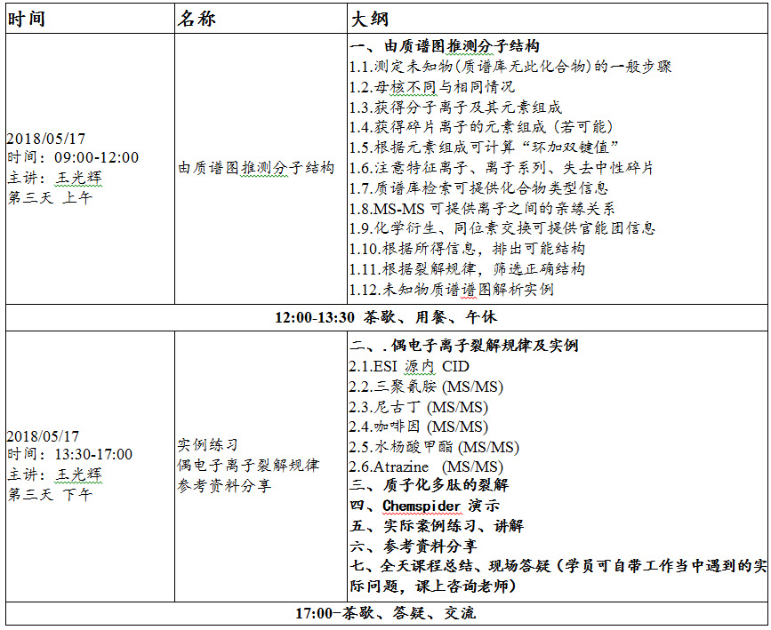 曲谱分析图_钢琴简单曲谱(3)