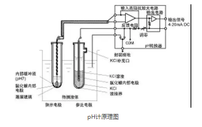 什么是中性原理_中性面是什么位置