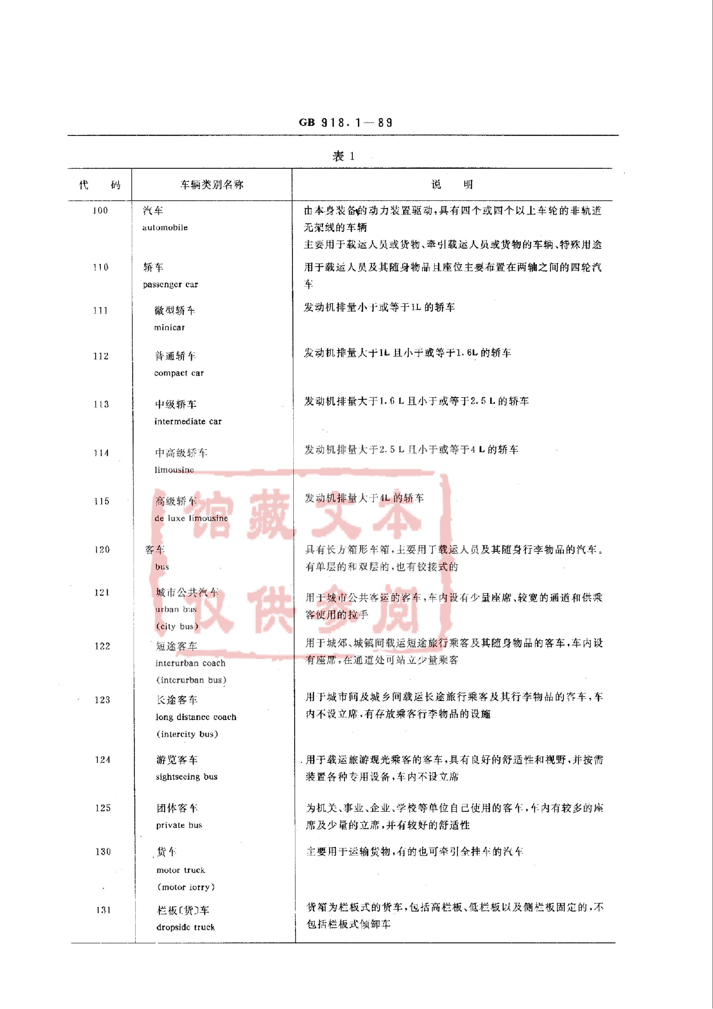 GB 918.1-89 · .pdf2ҳ