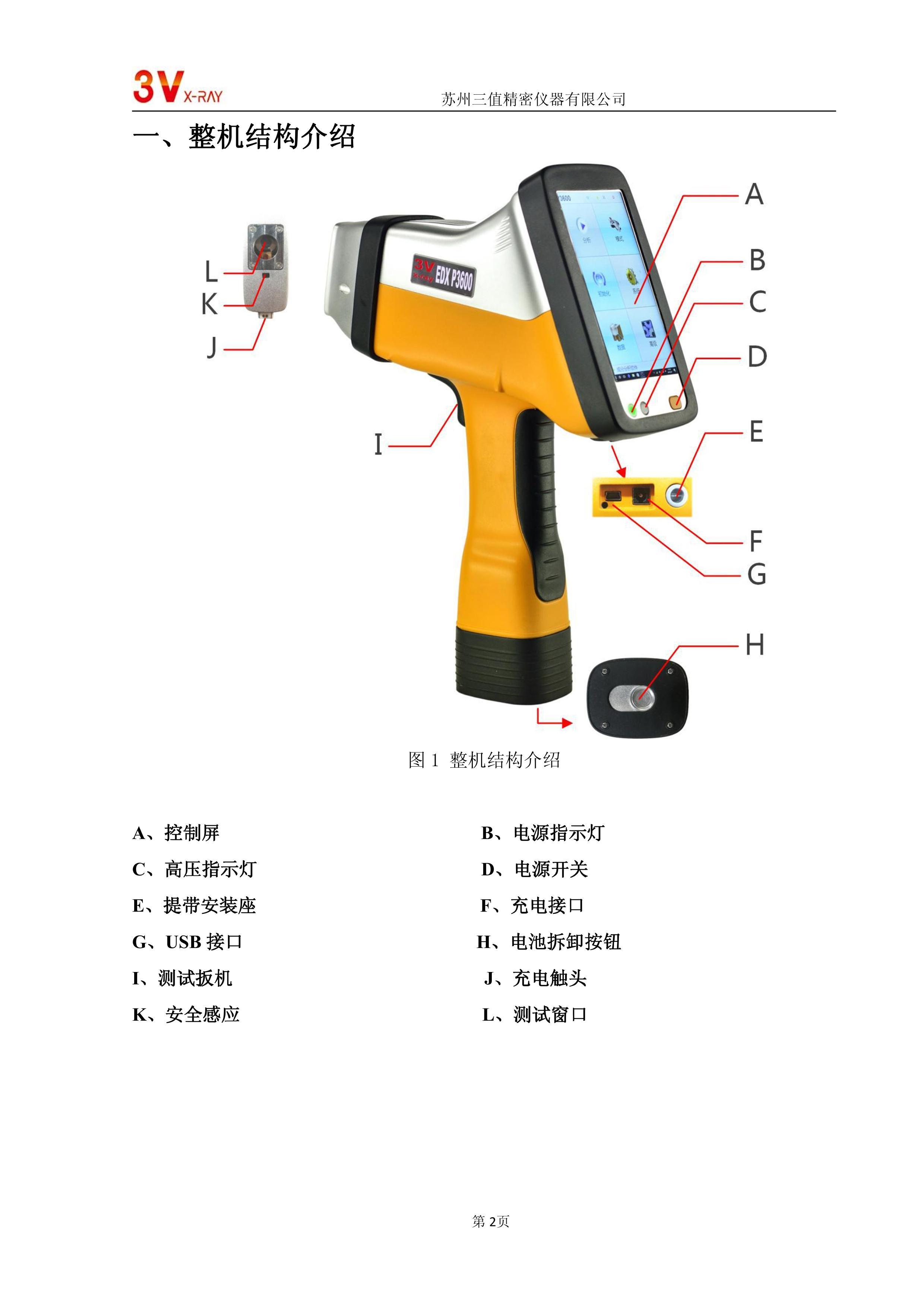 EDX P3600˵ûֲ(Rev A)20191114(1)(2).pdf3ҳ