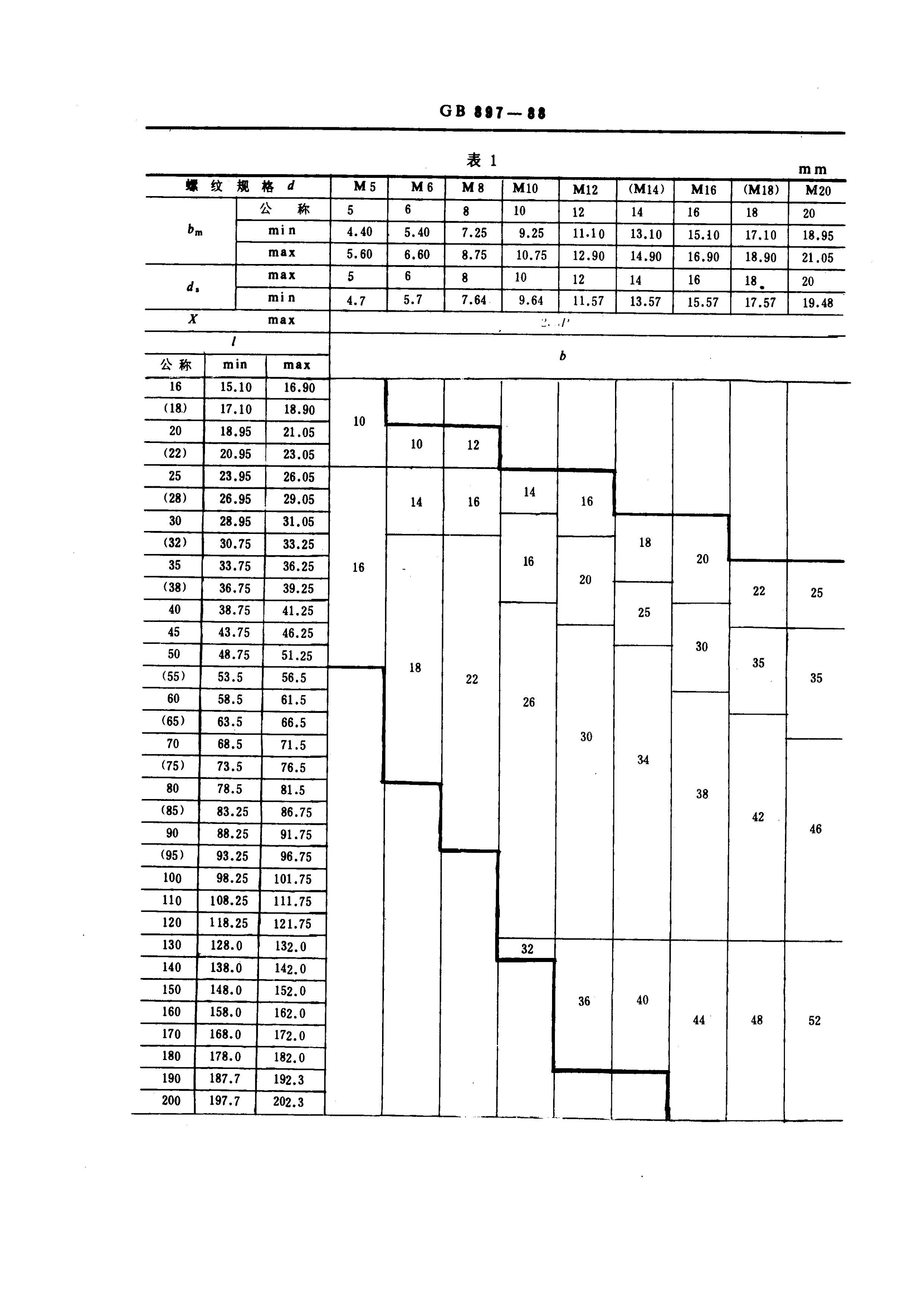 GB 897-1988 ˫ͷ bm=1d.pdf2ҳ