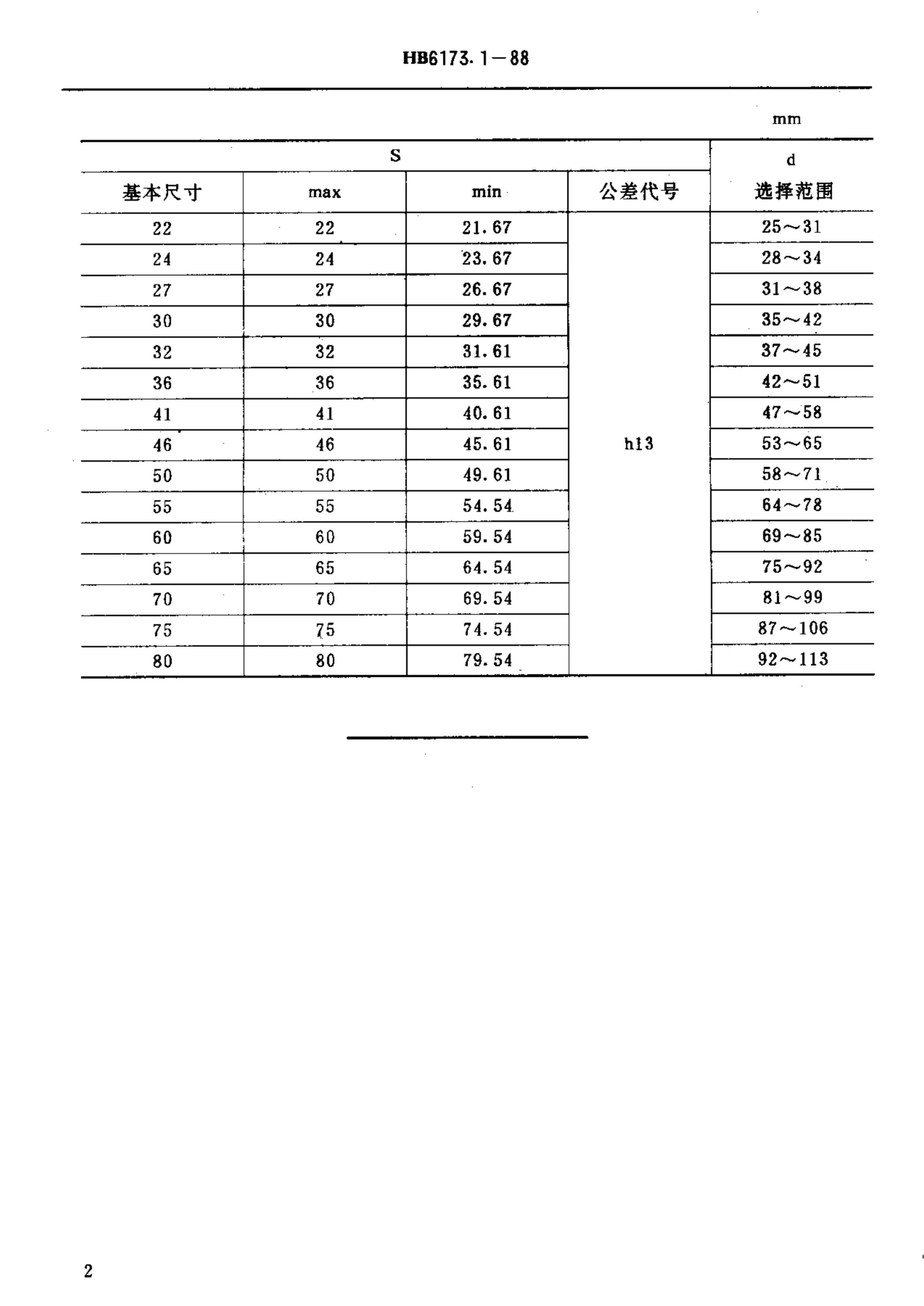 HB 6173.1-1988 ߴ빫 .pdf2ҳ