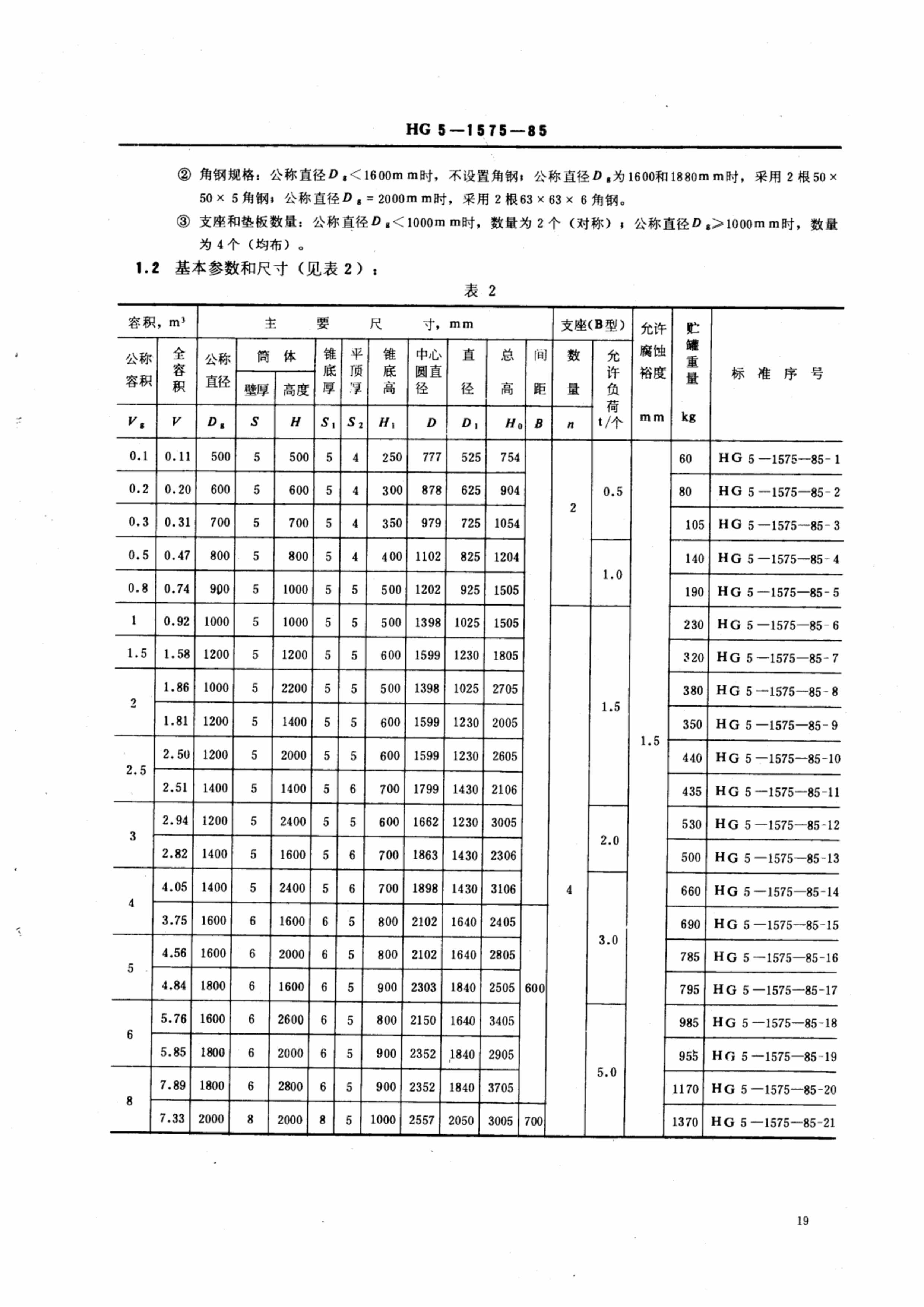 HGT 3149-1985 90°۱׶εƽ.pdf2ҳ