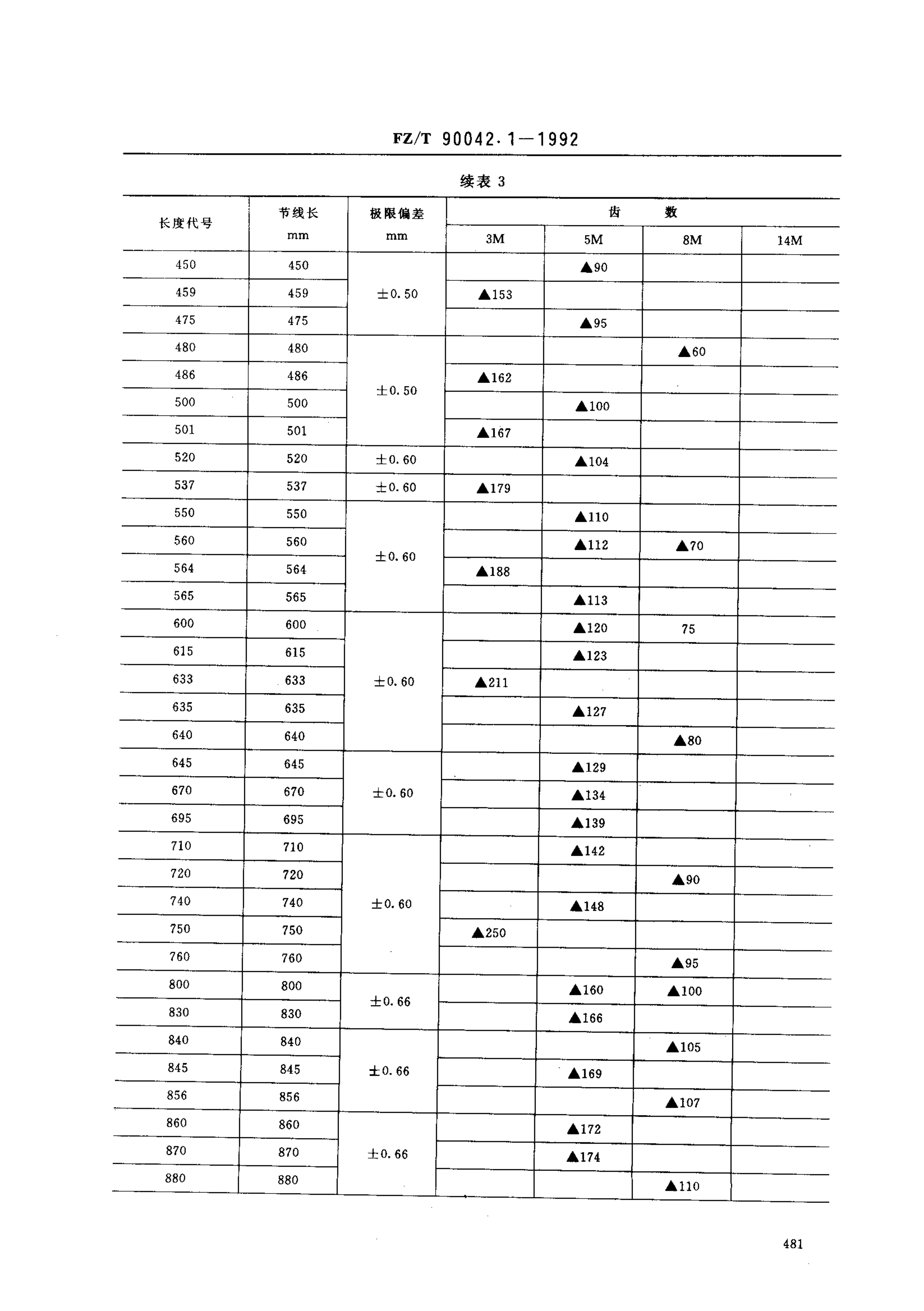 FZT 90042.1-1992 ֯еͬ ѡ淶.pdf3ҳ