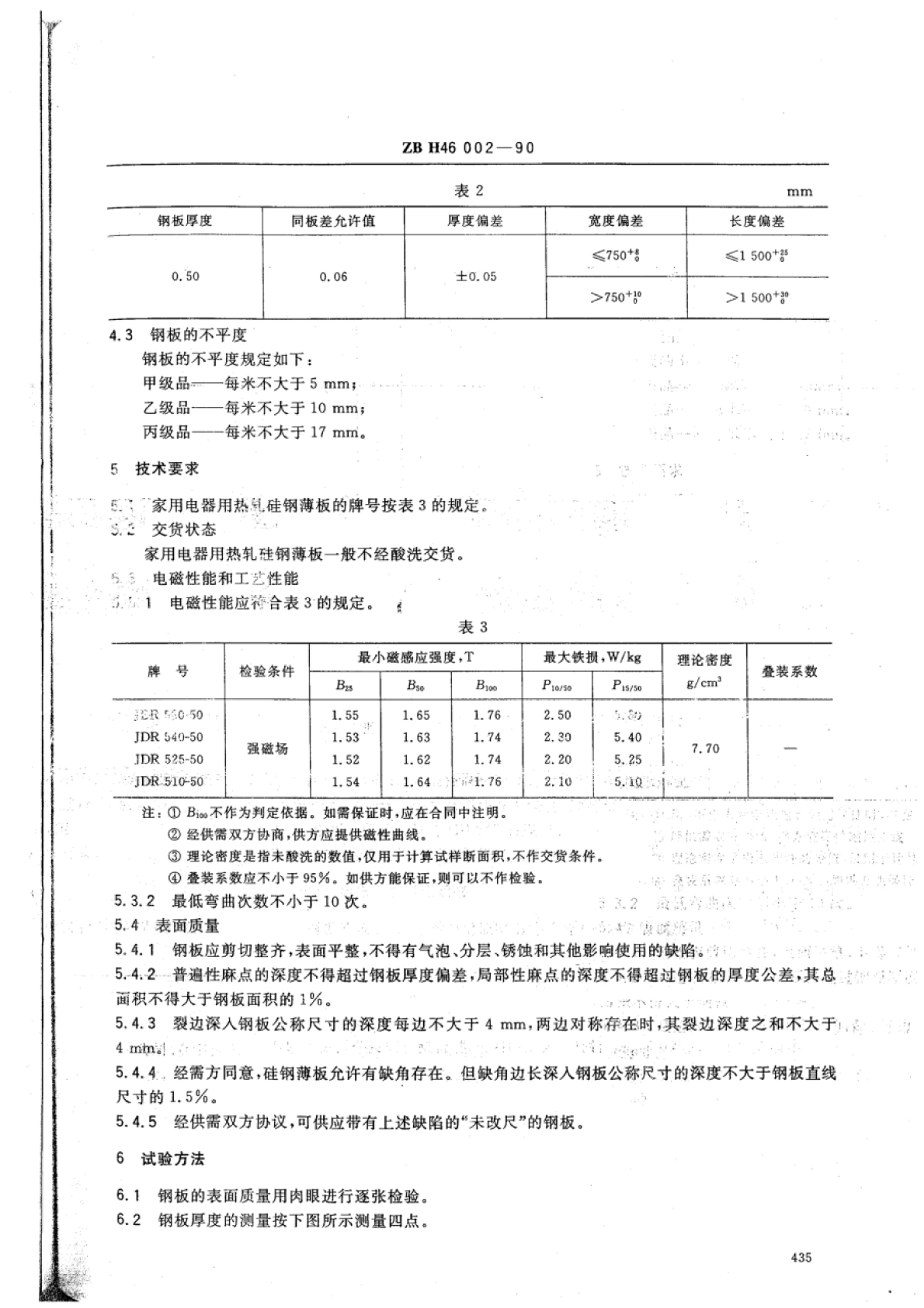 YBT 5287-1999 õְֱ.pdf2ҳ