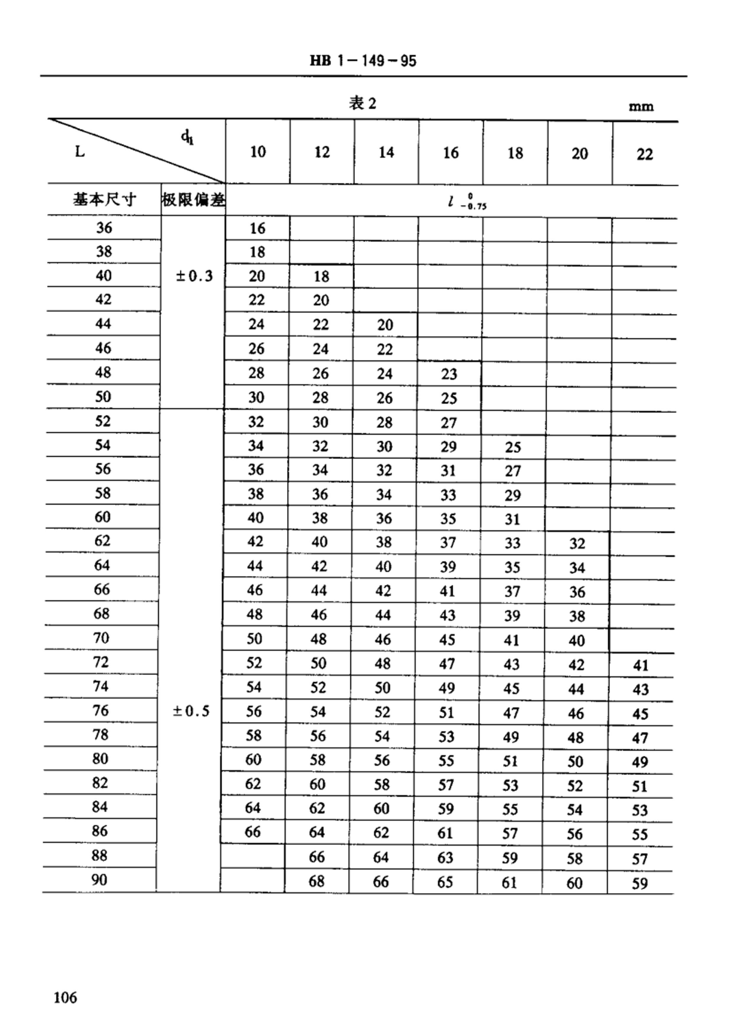 HB1-149-1995 ǶԽ˨.pdf2ҳ