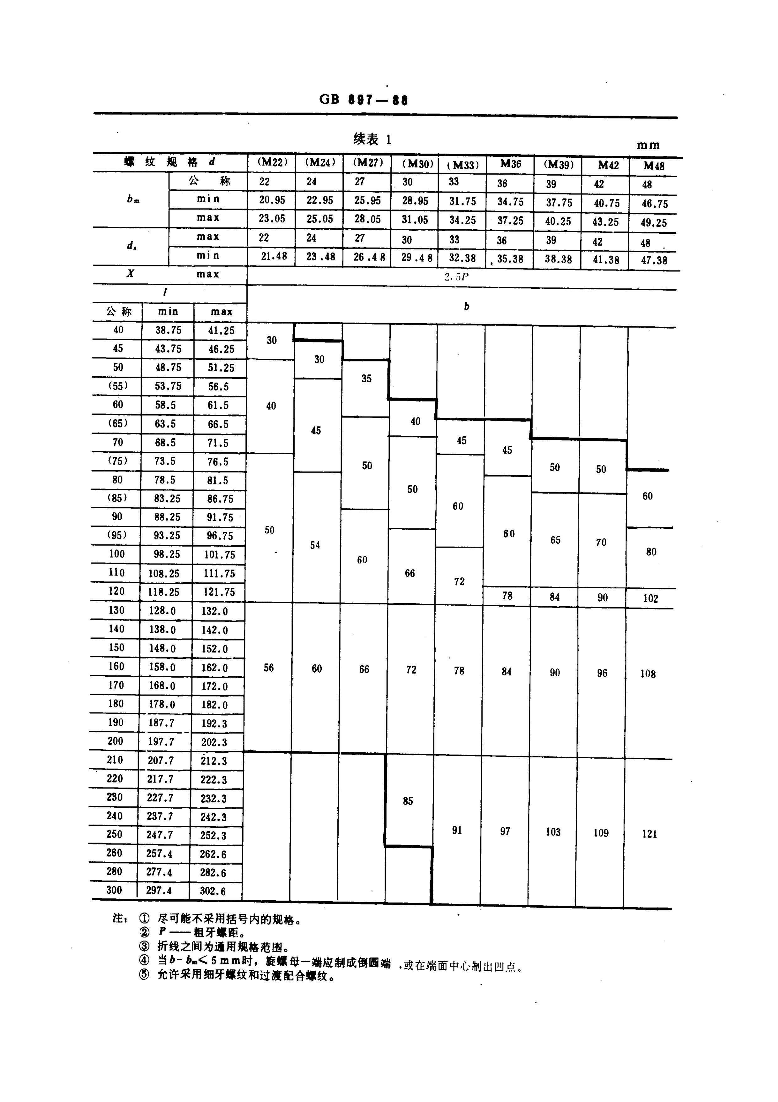 GB 897-1988 ˫ͷ bm=1d.pdf3ҳ