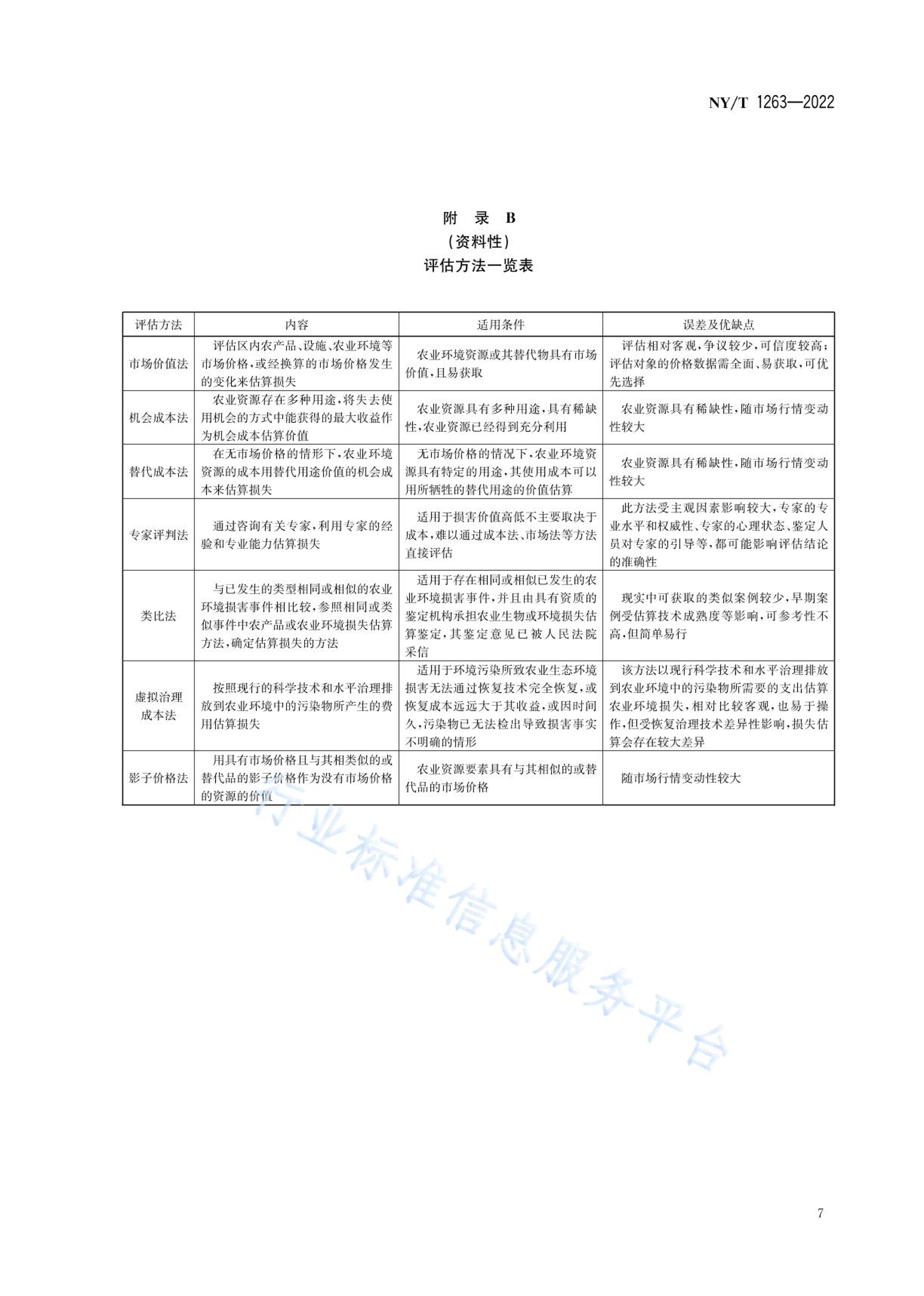 NYT 1263-2022 ũҵ¼ʧ׼.pdf3ҳ