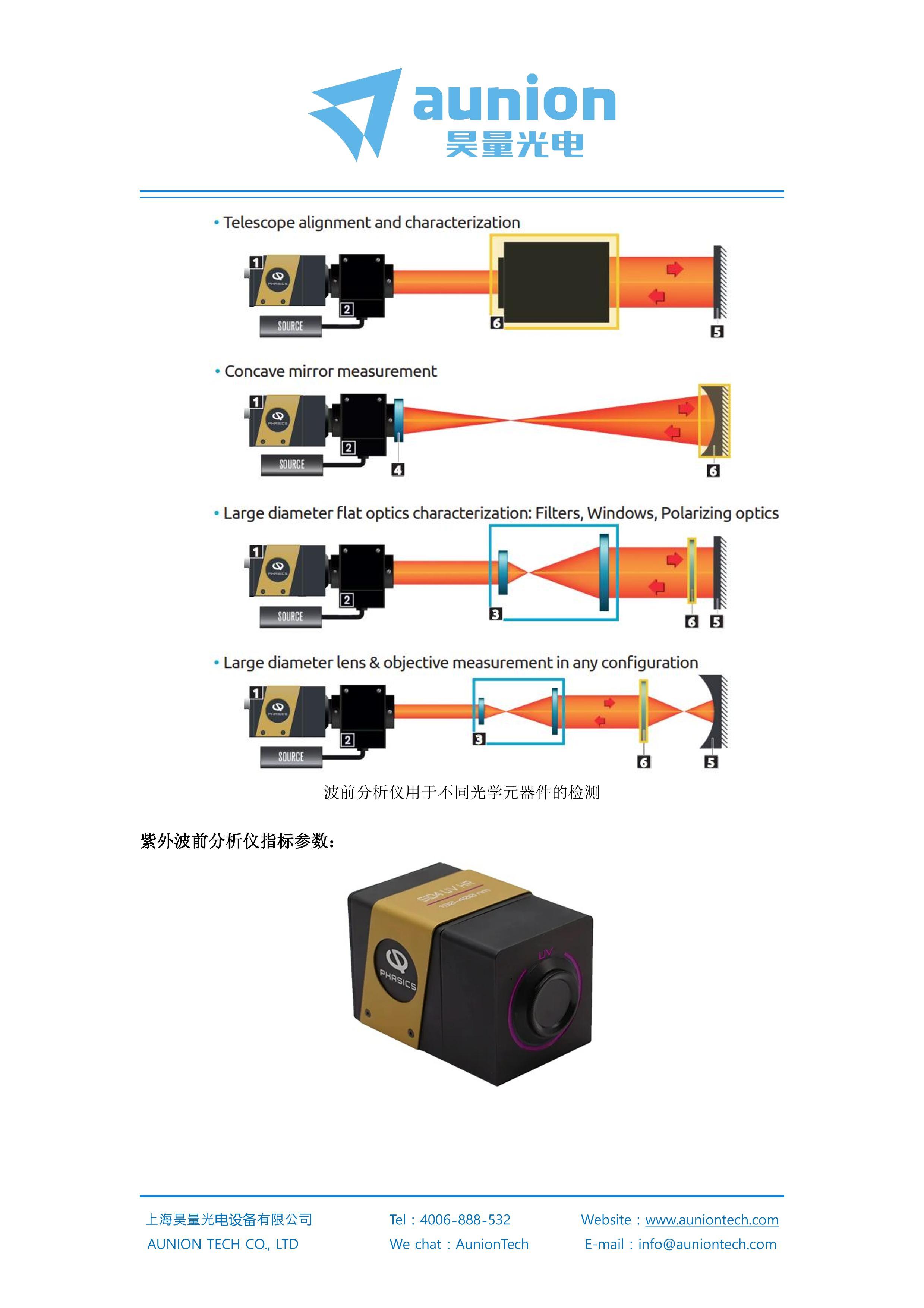 190-400nm߷ֱⲨǰ뵼ҵչ!3ҳ