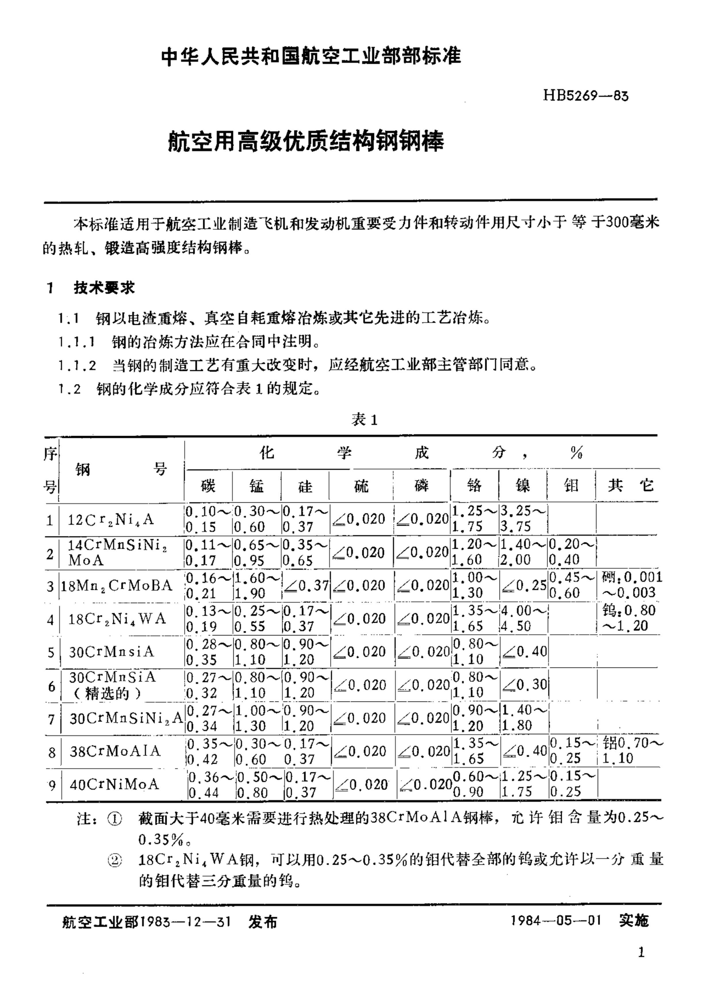 HB 5269-1983 ø߼ʽṹְָ.pdf2ҳ