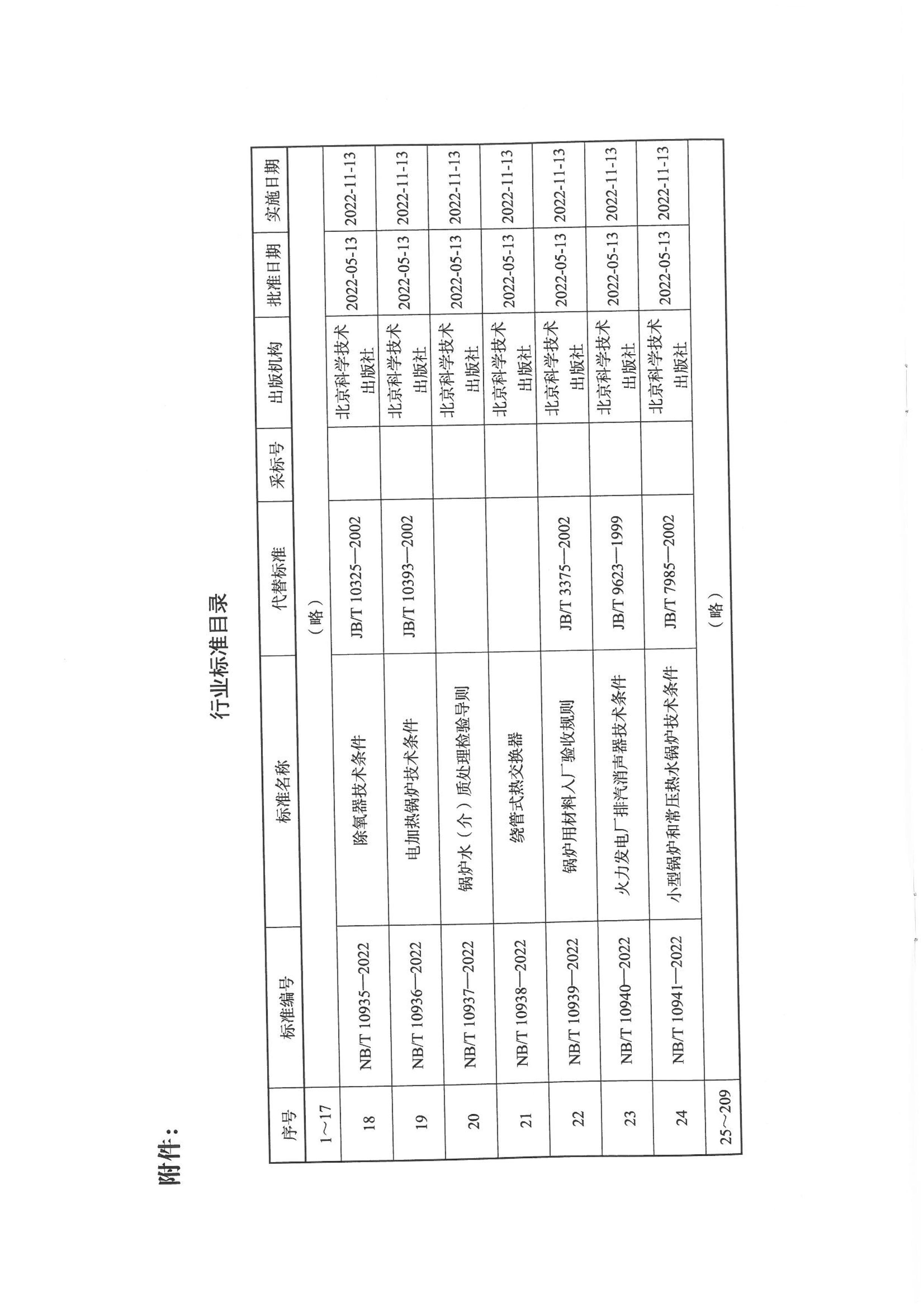 NB-T 10939-2022 ¯ò볧չ.pdf3ҳ