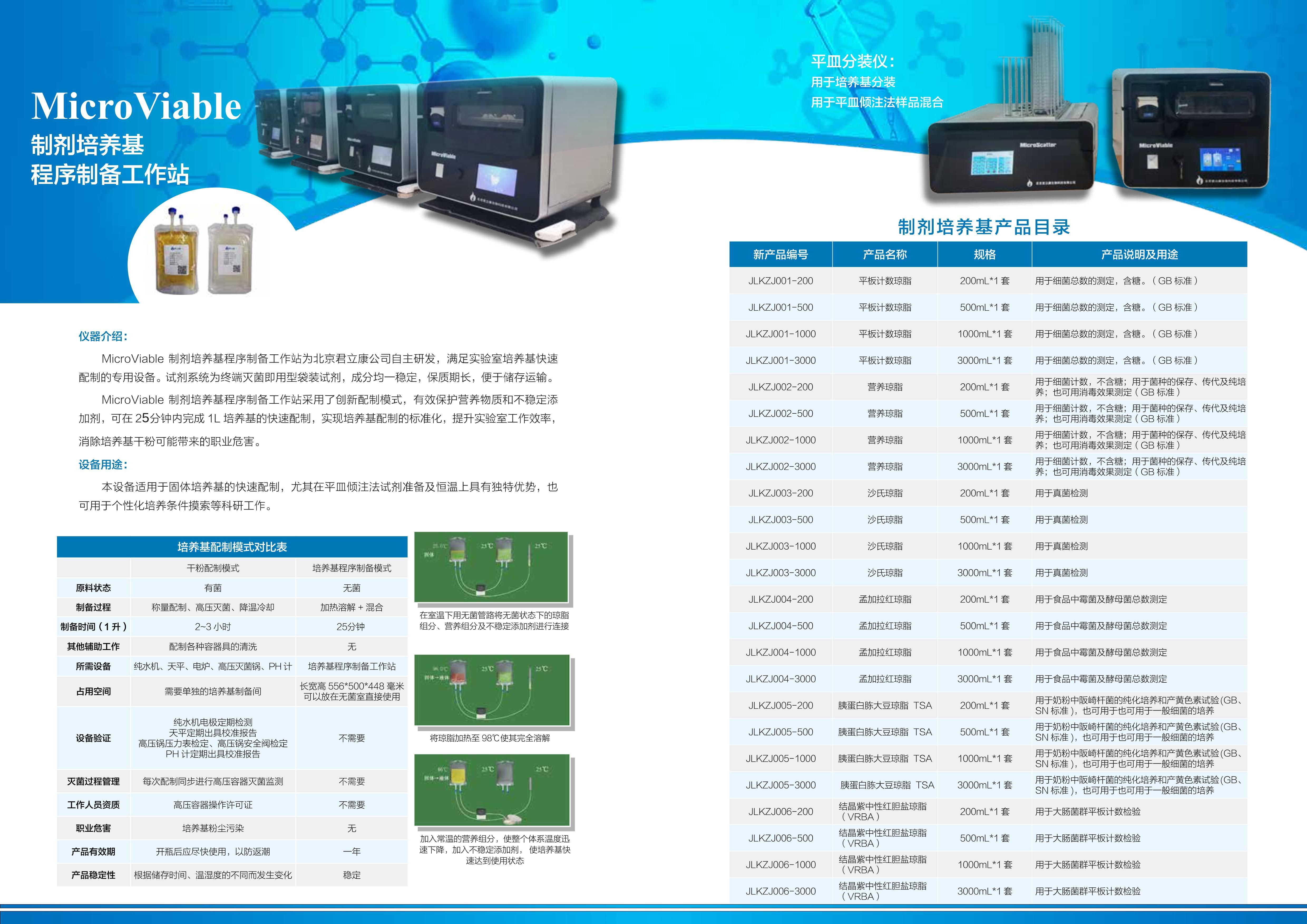 MicroViable Ʊվ2ҳ