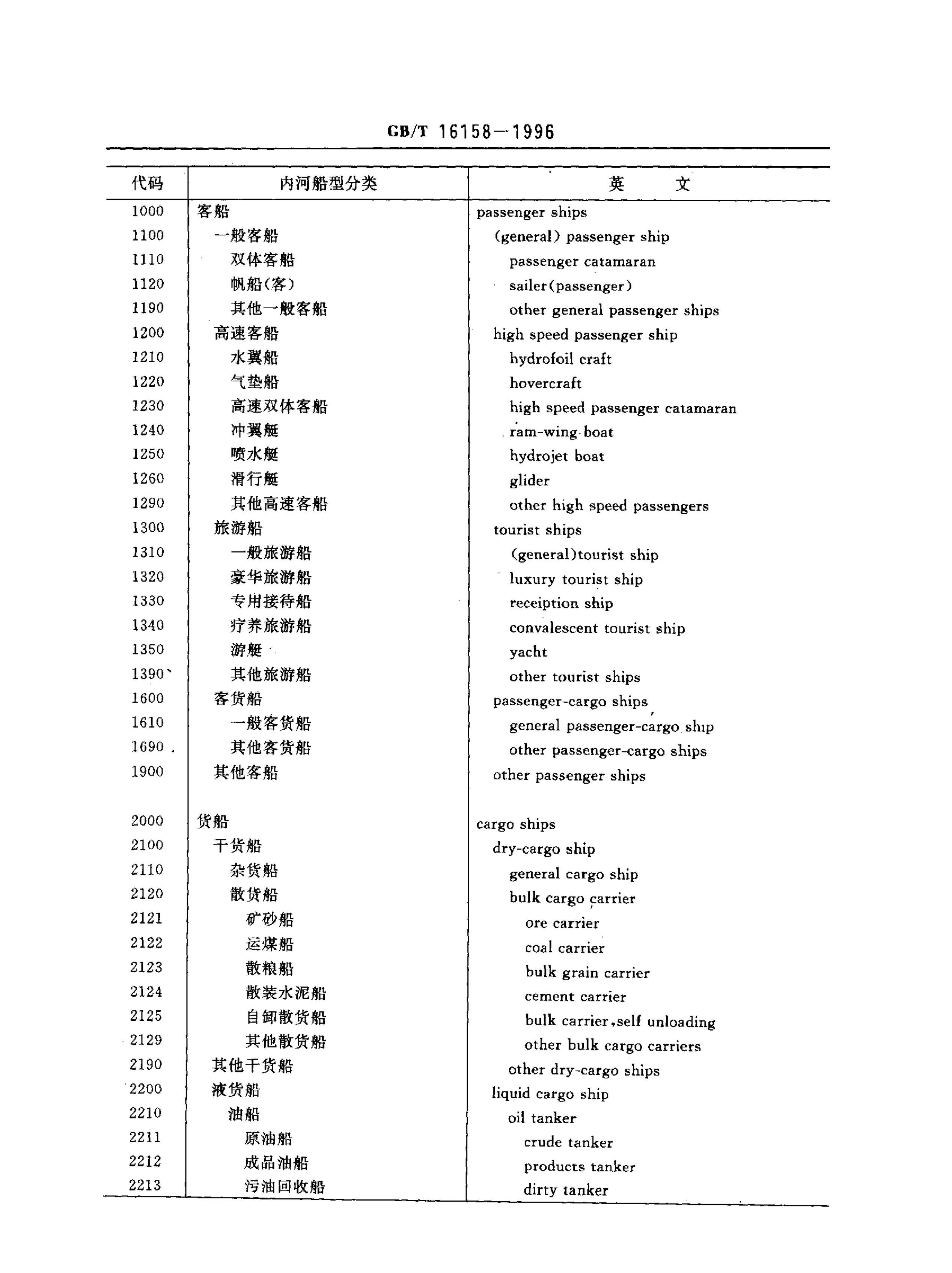 GBT 16158-1996 ںӴ.pdf2ҳ