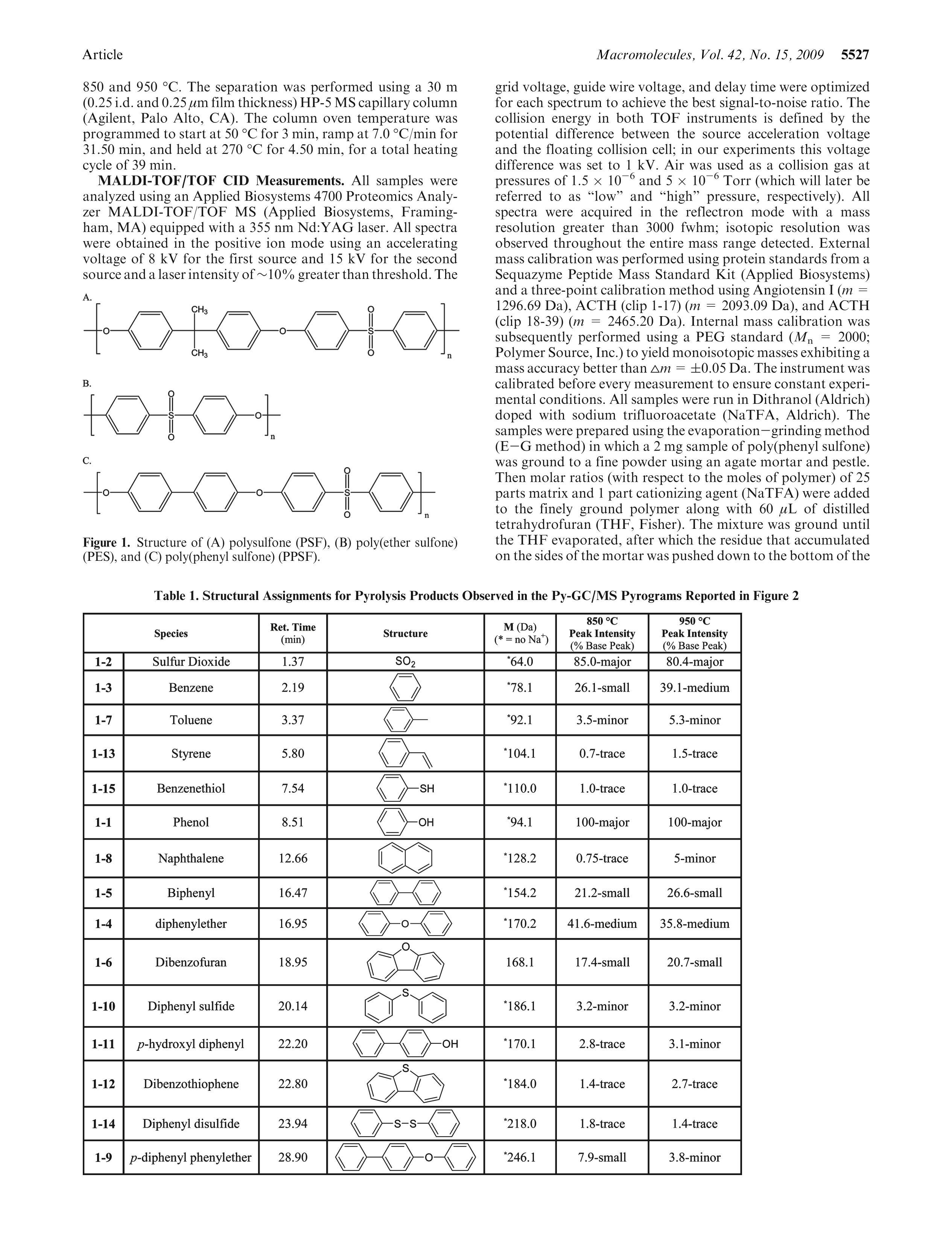 Py-GCMS  MALDI-TOFTOF CID о۱ѷӦ.pdf2ҳ