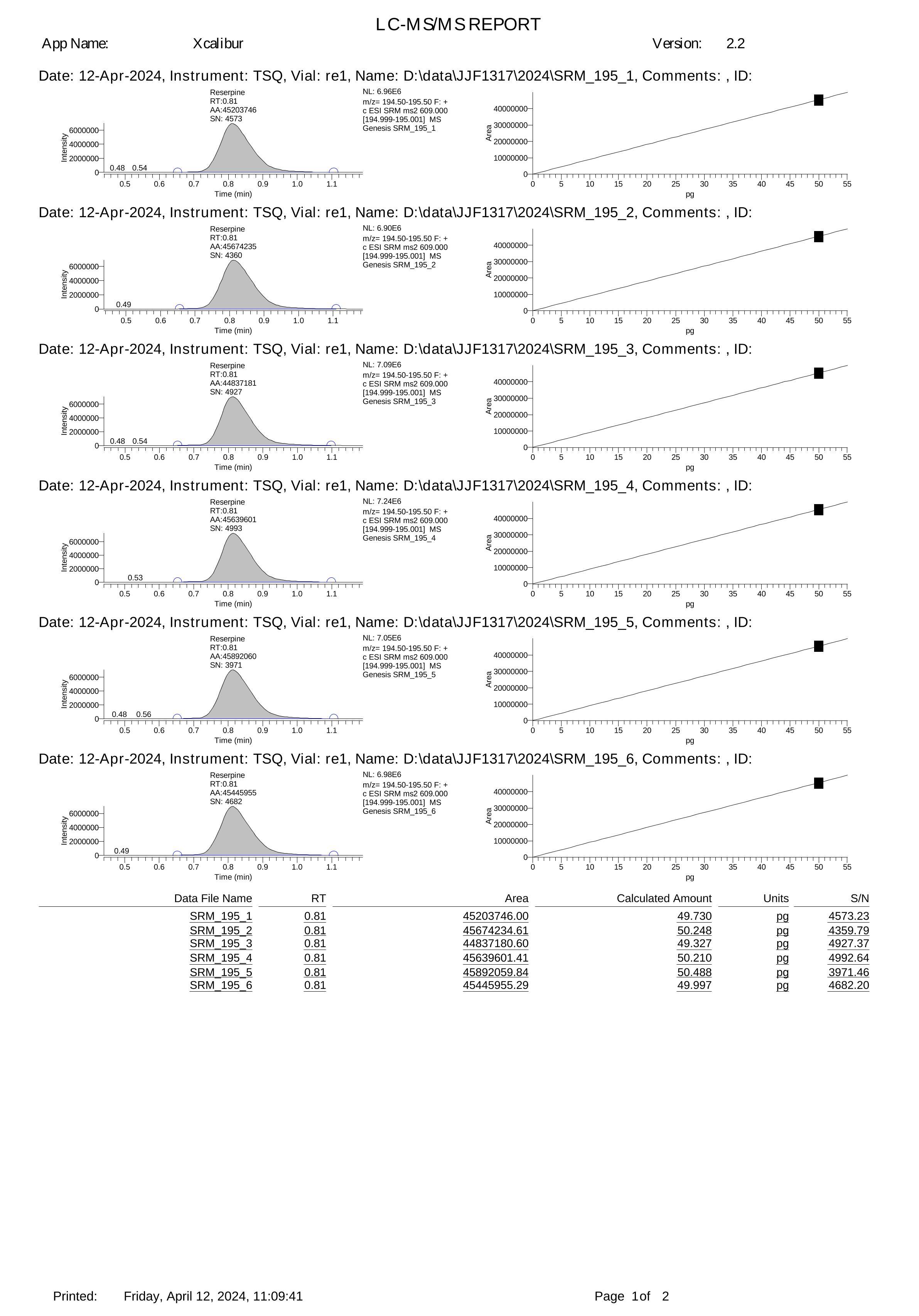 JJF1317_SRM_SN&RSD.pdf1ҳ