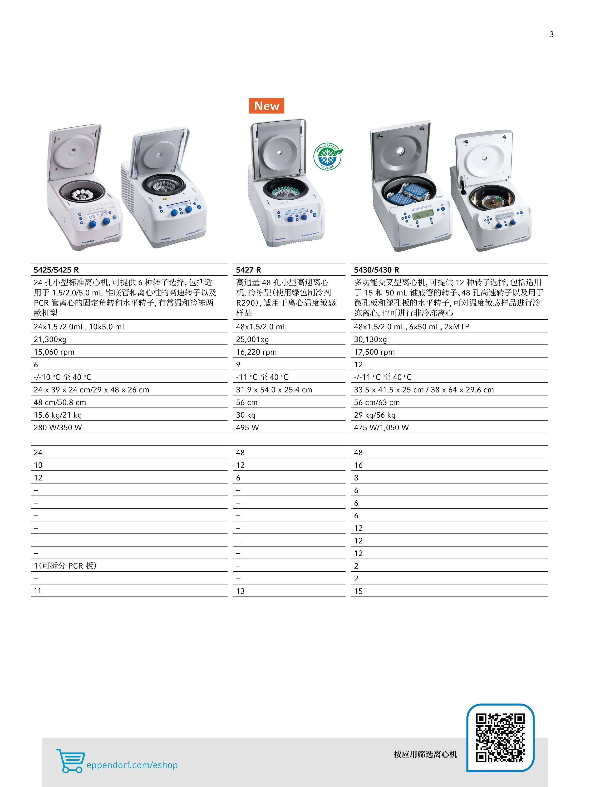 Eppendorf ĻƷֲ3ҳ