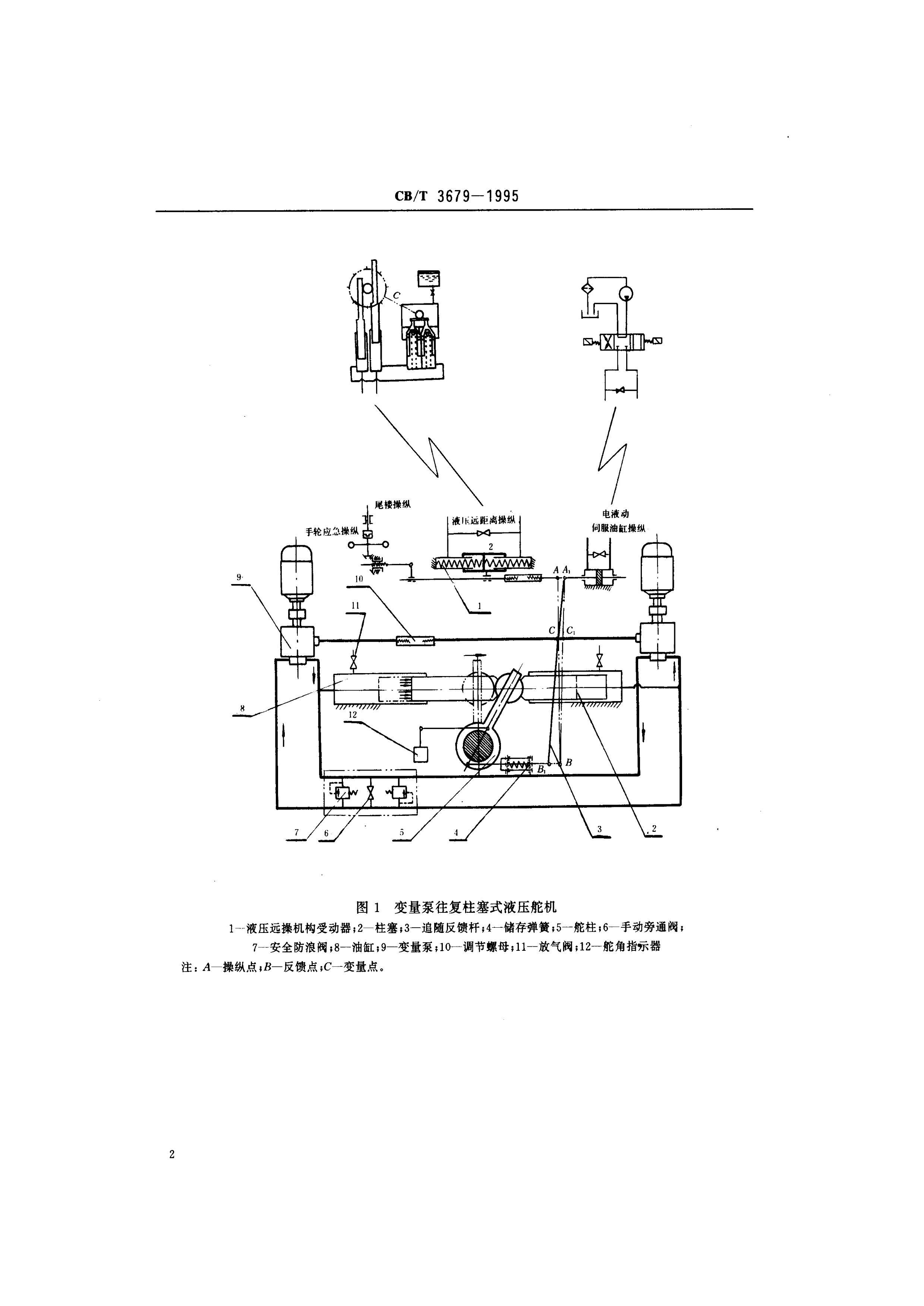 CBT 3679-1995 ʽҺѹҪ.pdf3ҳ