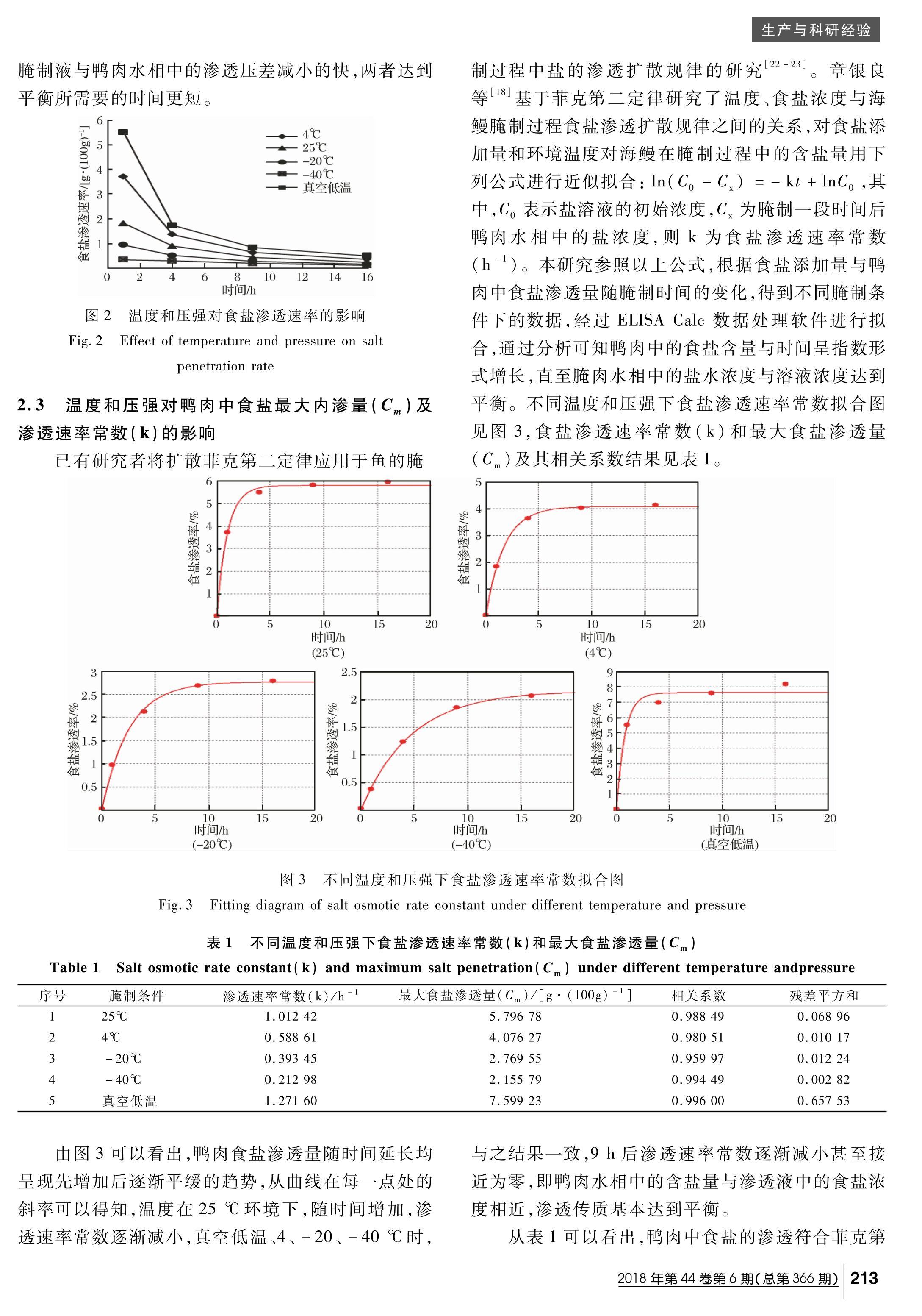 ¶ȺѹǿѼʳ͸ˮɢӰ.pdf3ҳ