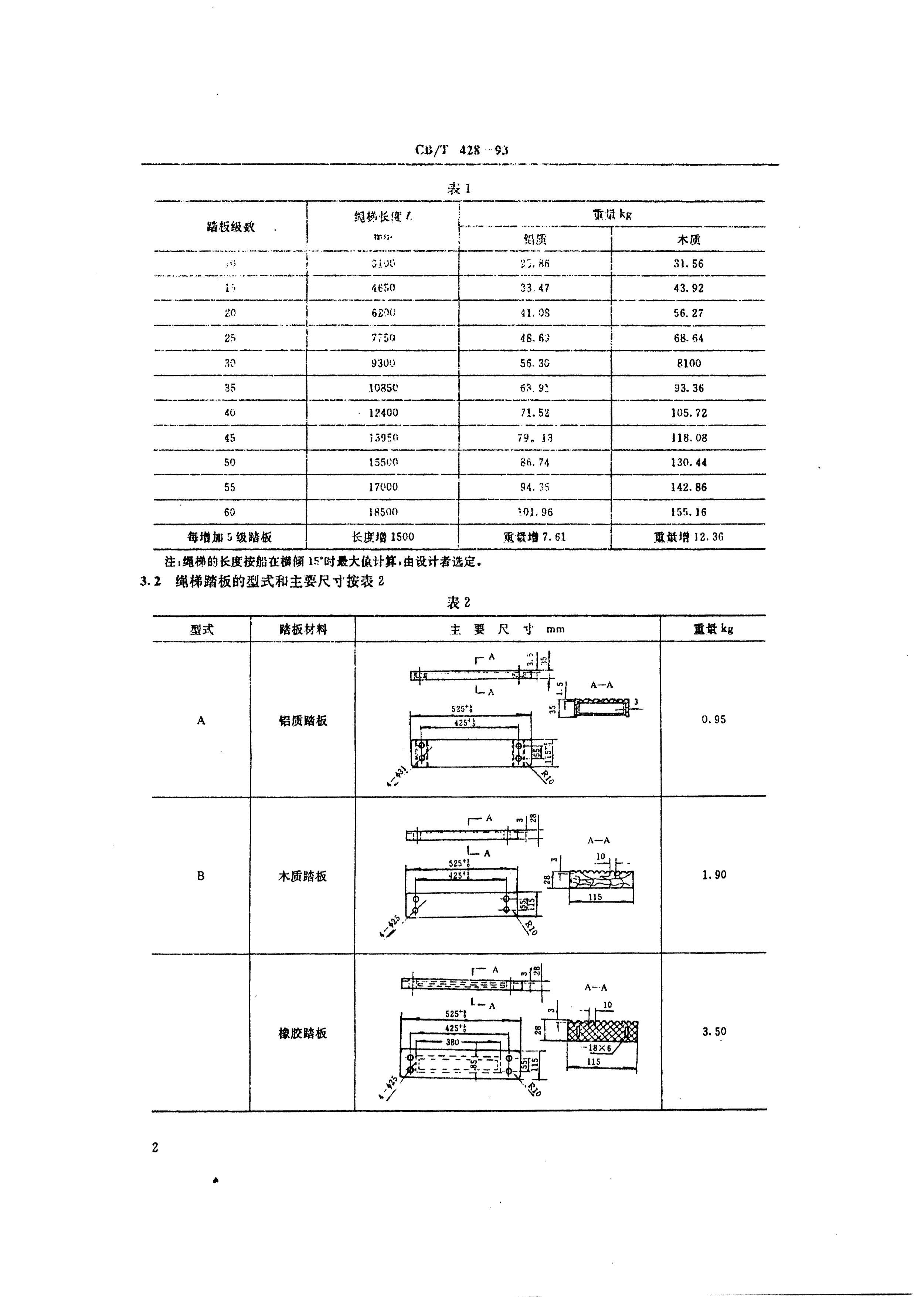 CBT 428-1993 ǳ.pdf3ҳ