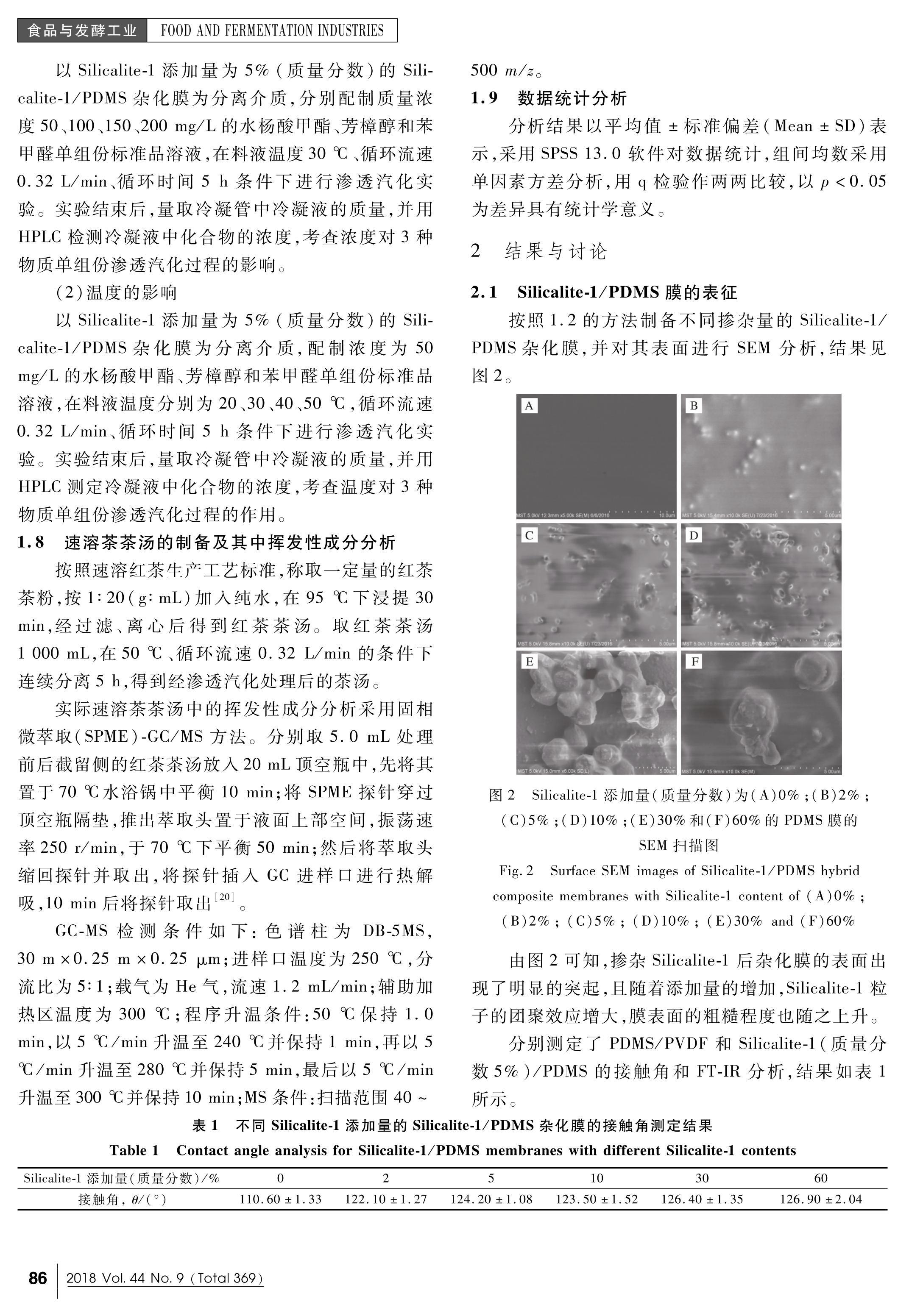 Silicalite-1PDMS ӻĤԺӷԷķ.pdf3ҳ