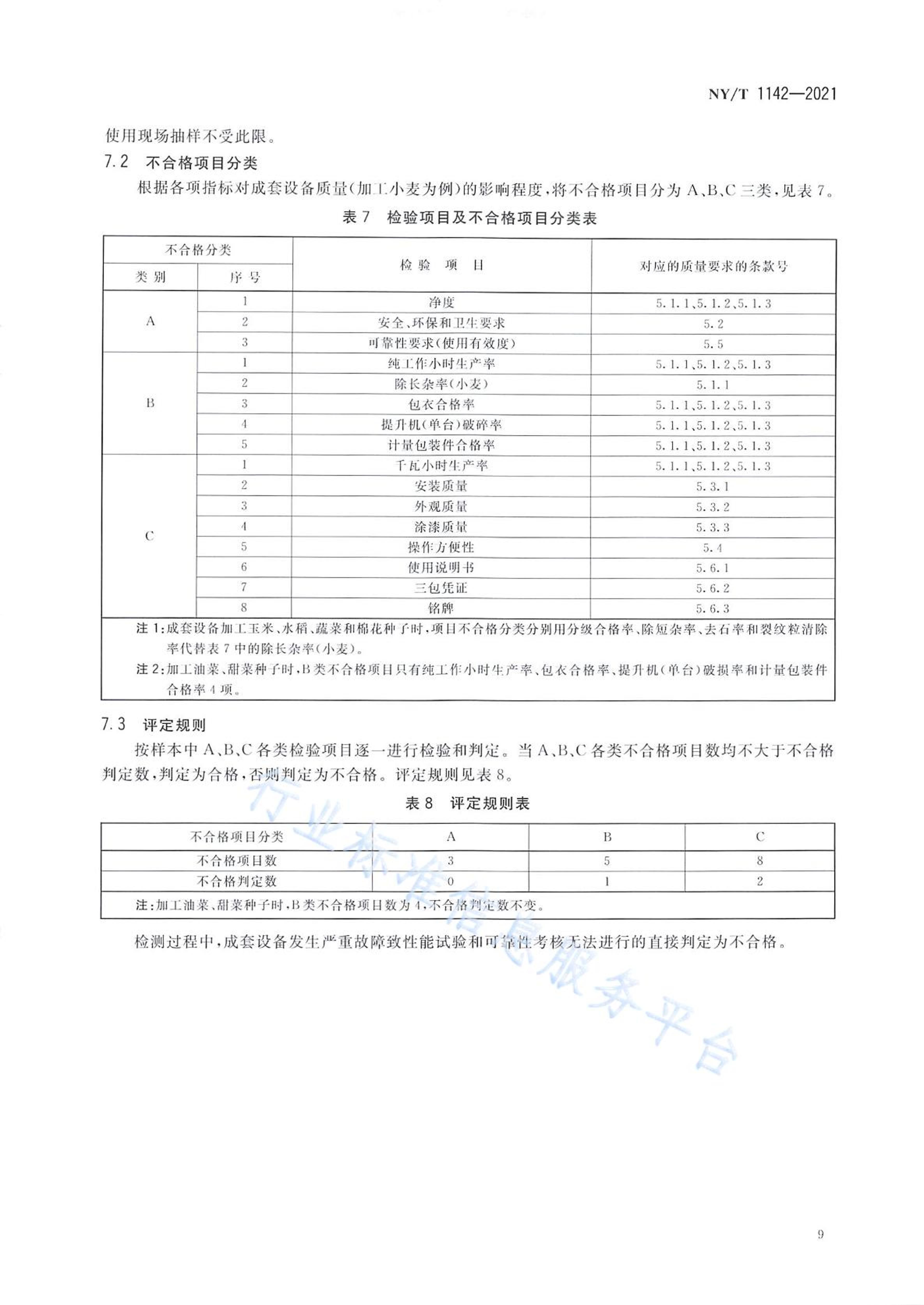 NYT 1142-2021 Ӽӹ豸 ۼ淶.pdf3ҳ