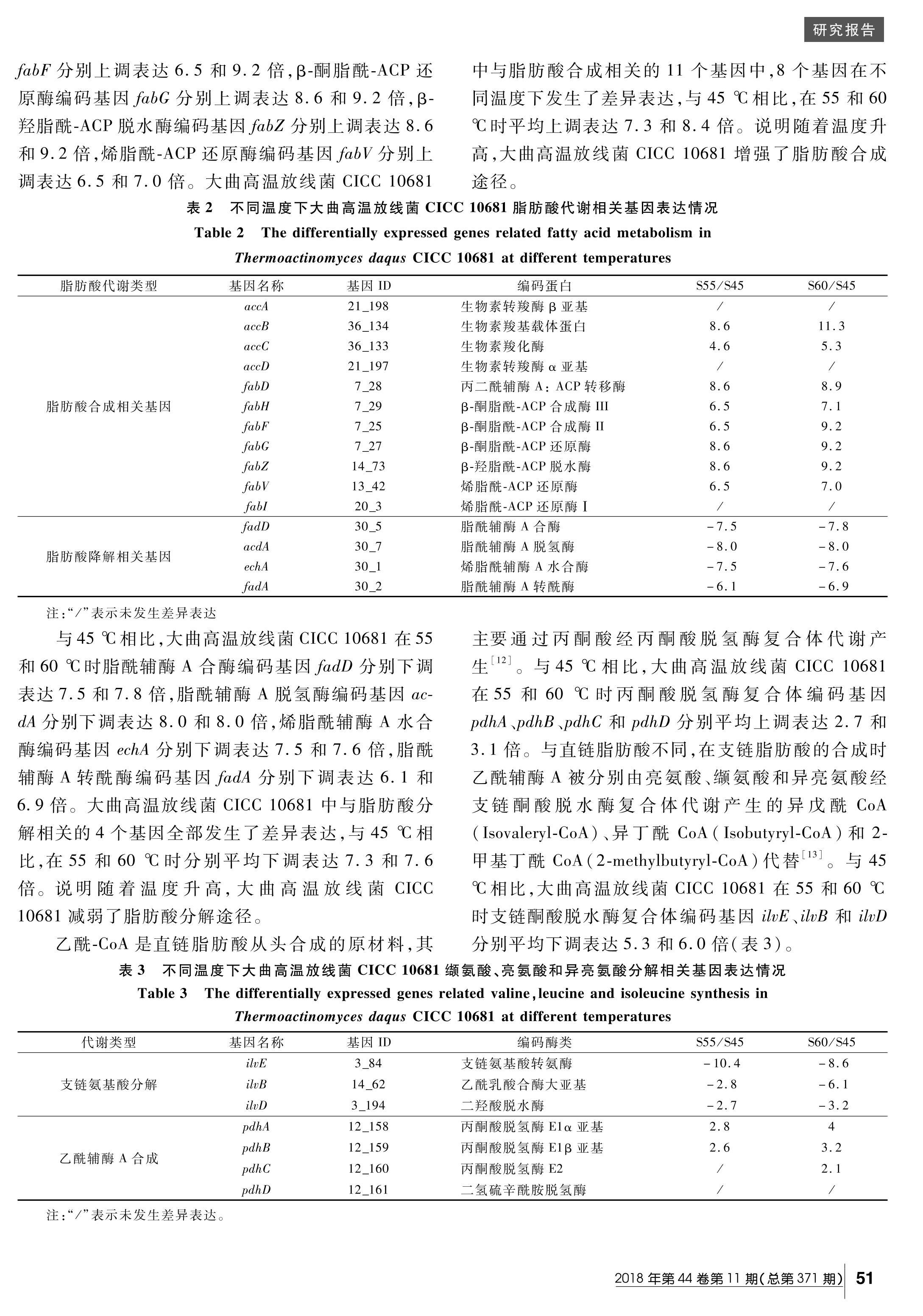 ·߾CICC 10681¶µ֬л仯.pdf3ҳ