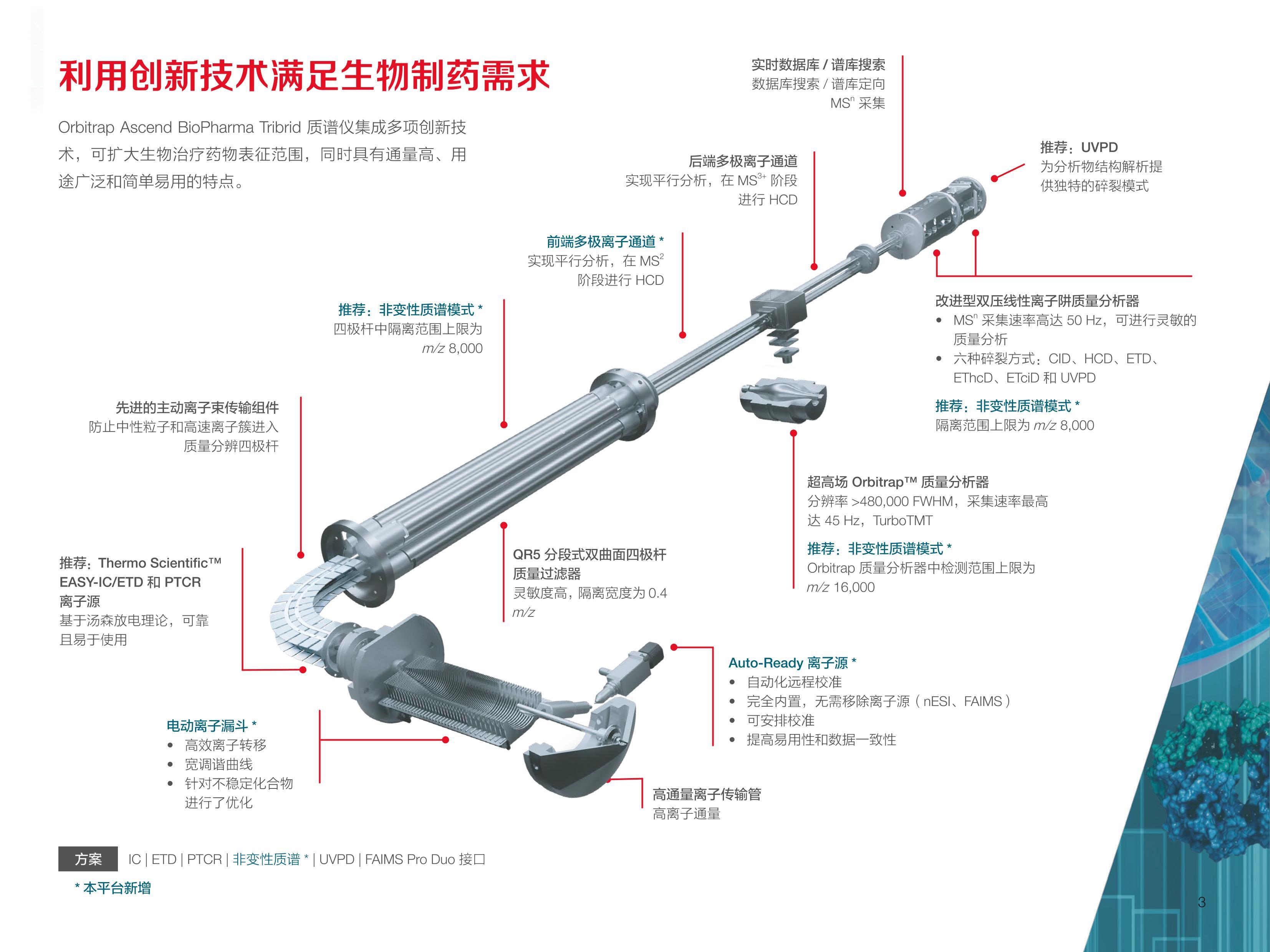 չҩʵ鷶Χ-Orbitrap Ascend BioPharma Tribrid ǵ3ҳ