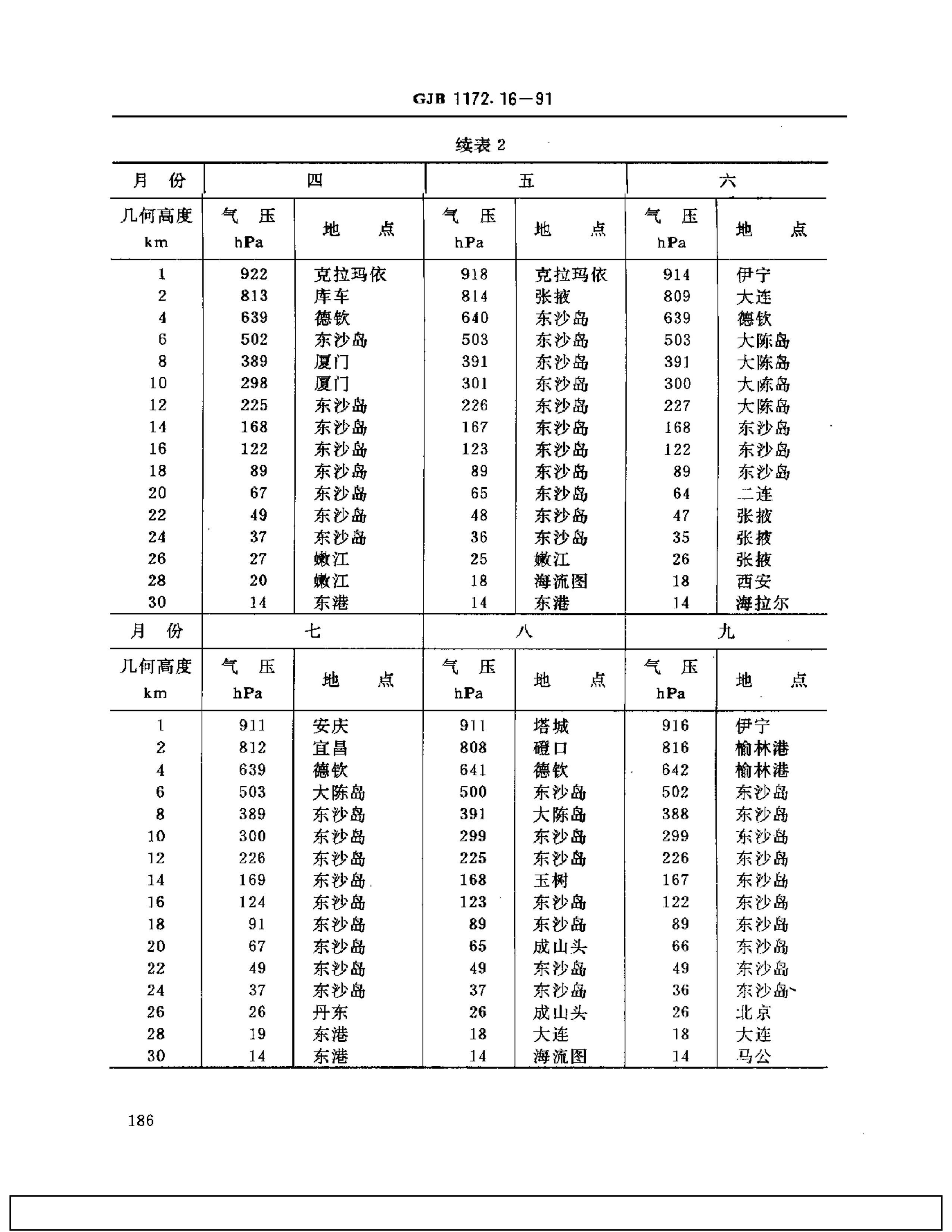 GJB 1172.16-1991 豸ֵ ѹ.pdf3ҳ