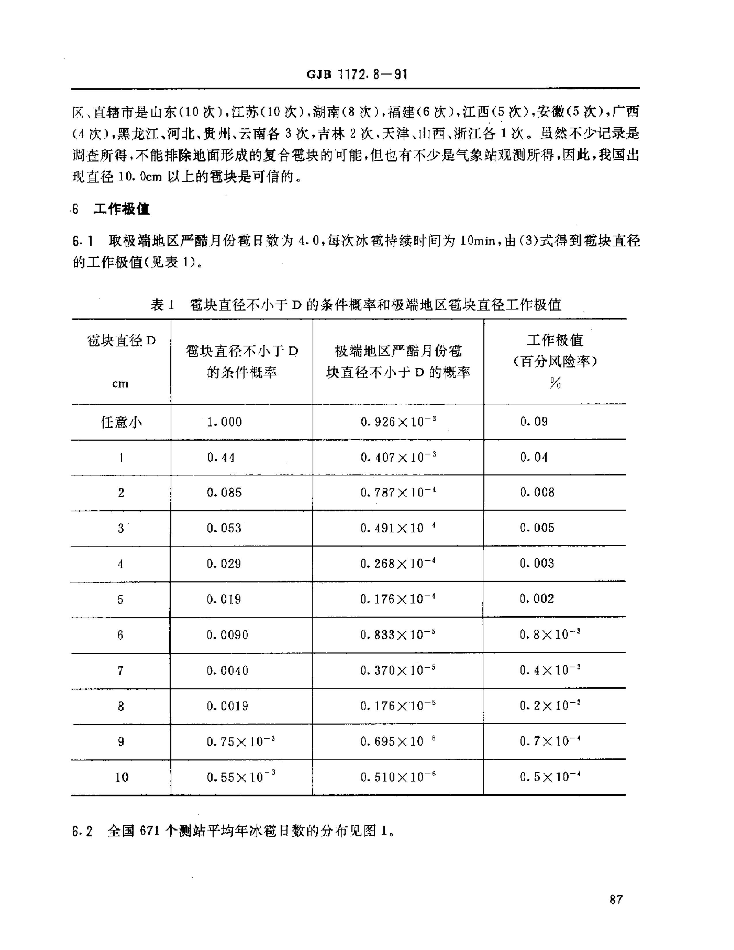 GJB 1172.8-1991 豸ֵ .pdf3ҳ