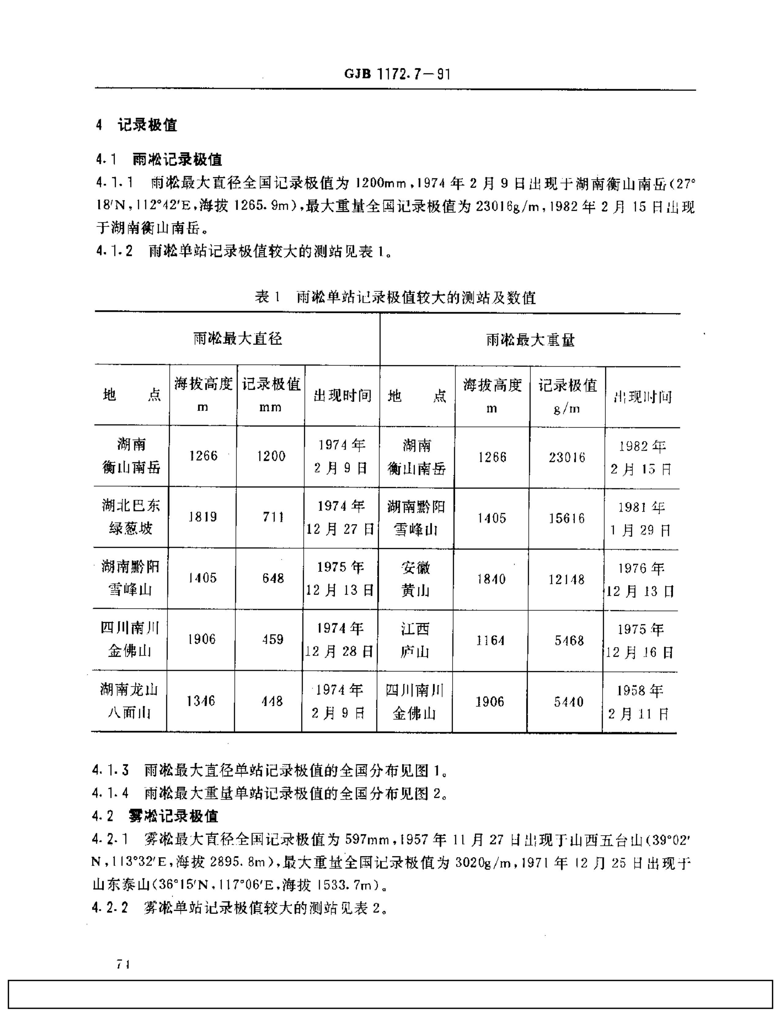 GJB 1172.7-1991 豸ֵ ڡڡ.pdf2ҳ