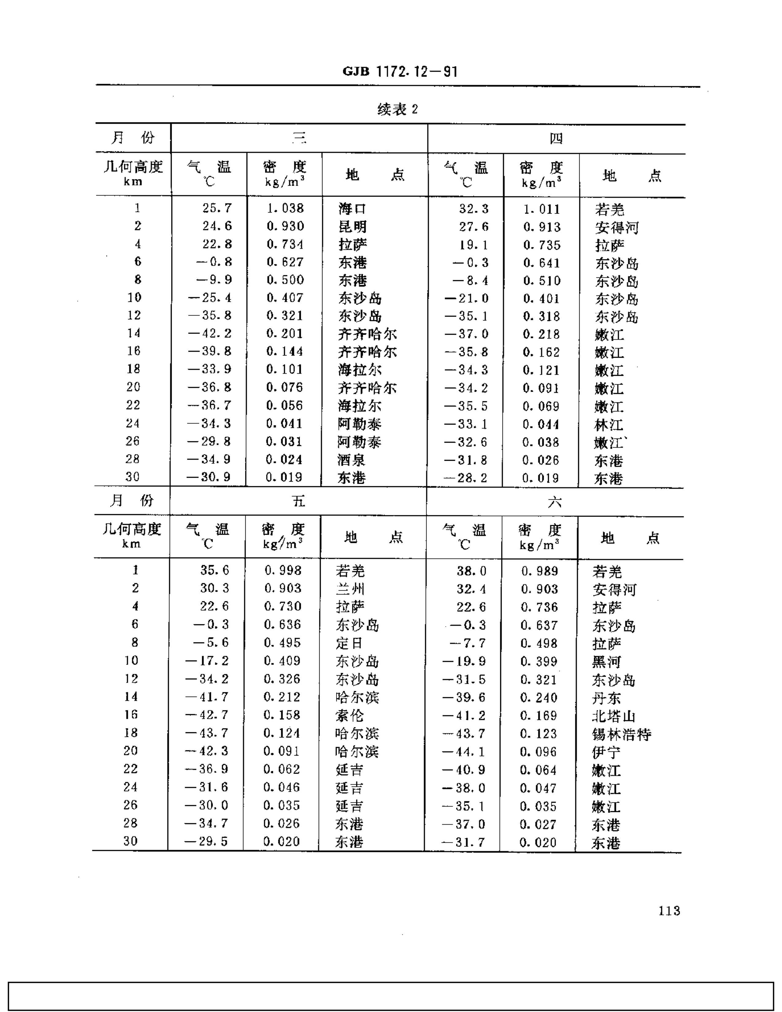 GJB 1172.12-1991 豸ֵ .pdf3ҳ