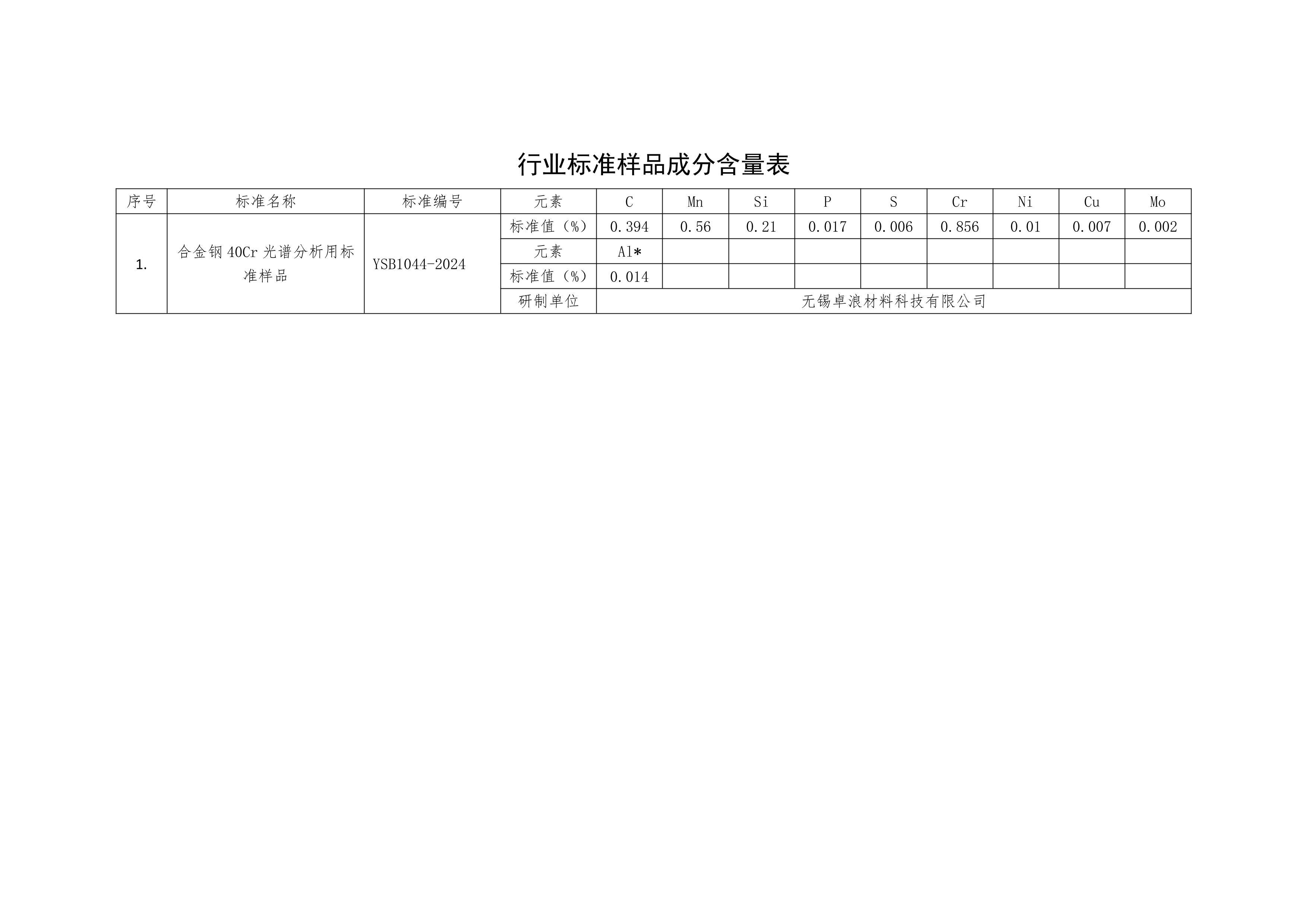 YSB1044-2024Ͻ40Cr׷ñ׼Ʒ壩.pdf1ҳ