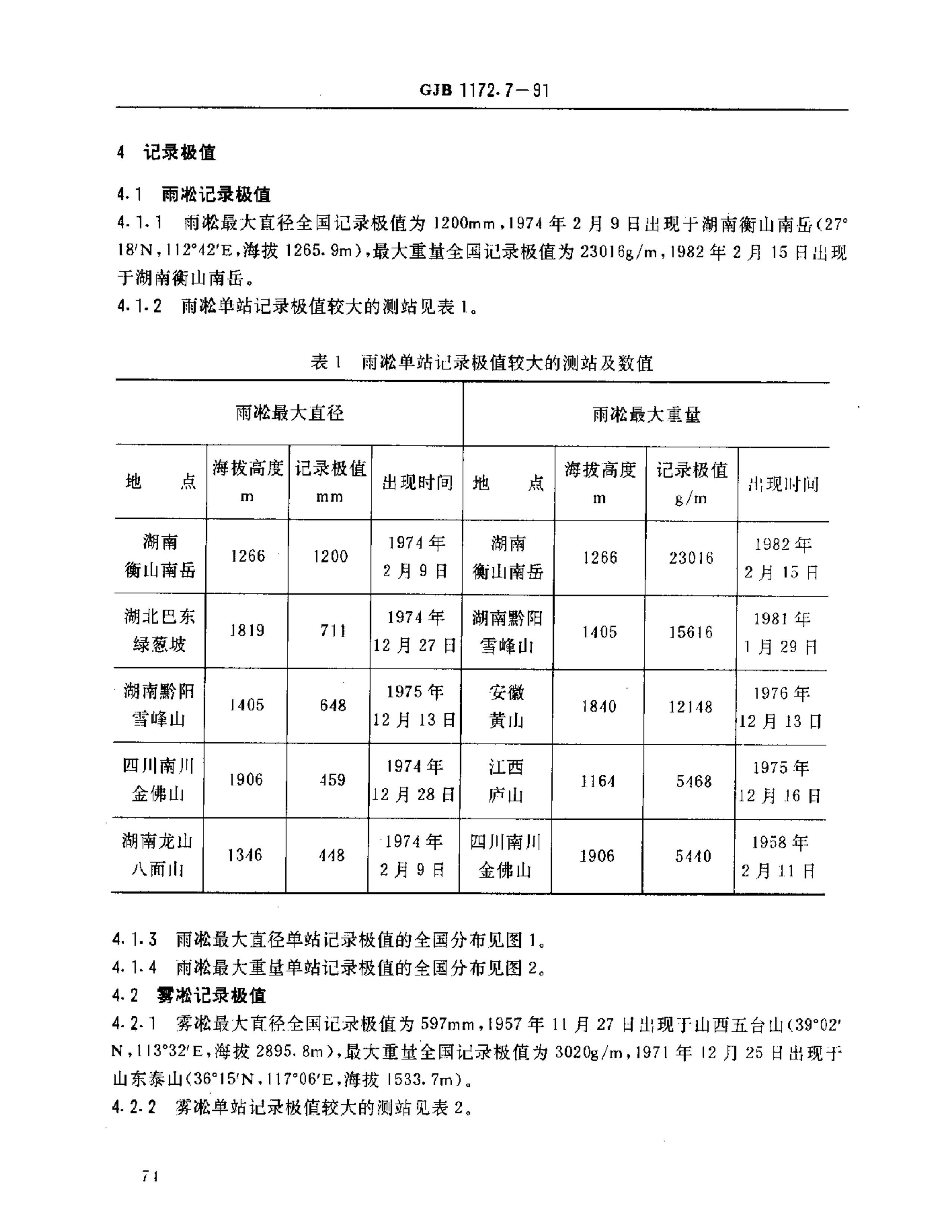 GJB 1172.7-1991 豸ֵ ڡڡ.pdf2ҳ