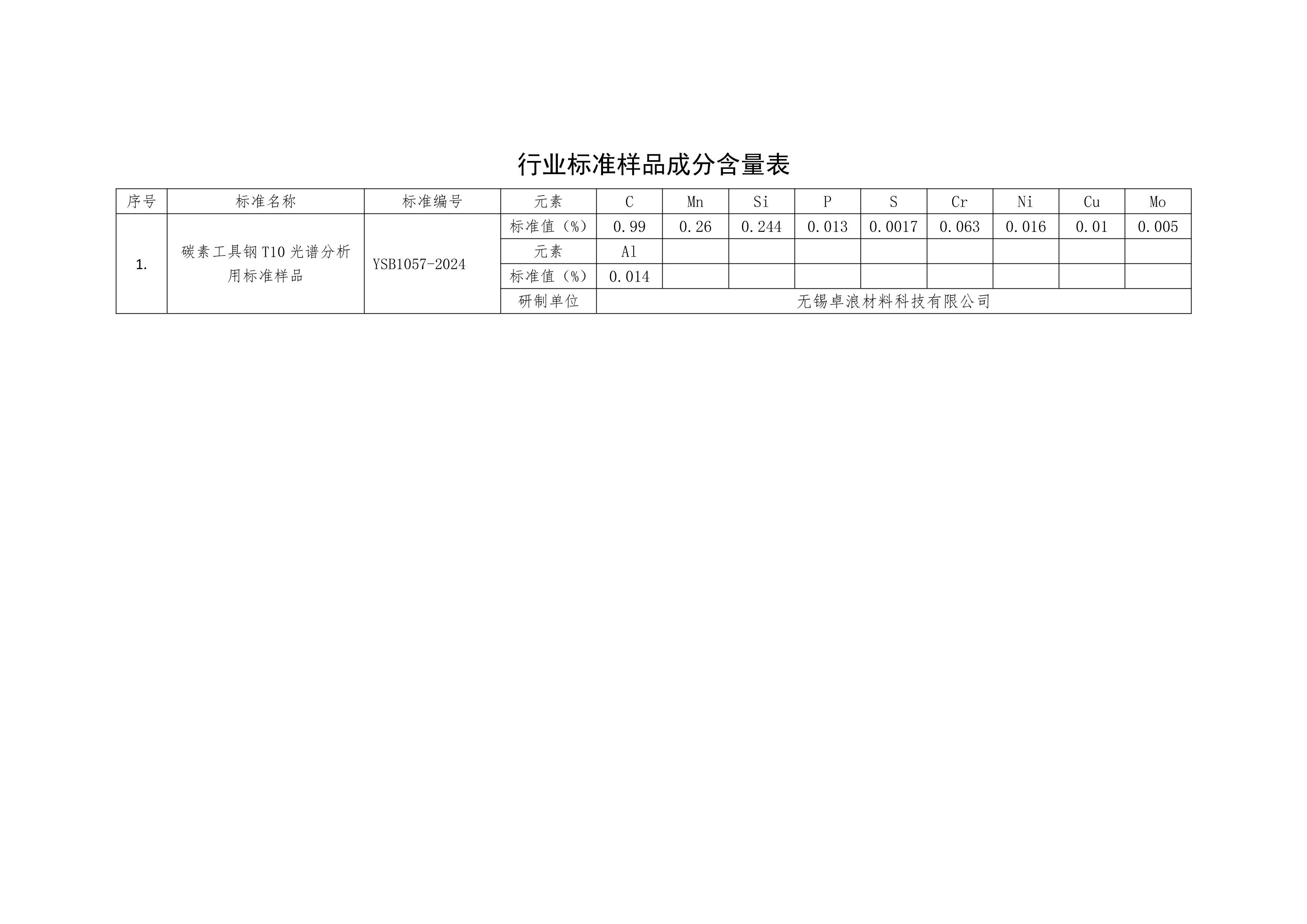 YSB1057-2024̼ع߸T10׷ñ׼Ʒ壩.pdf.pdf1ҳ