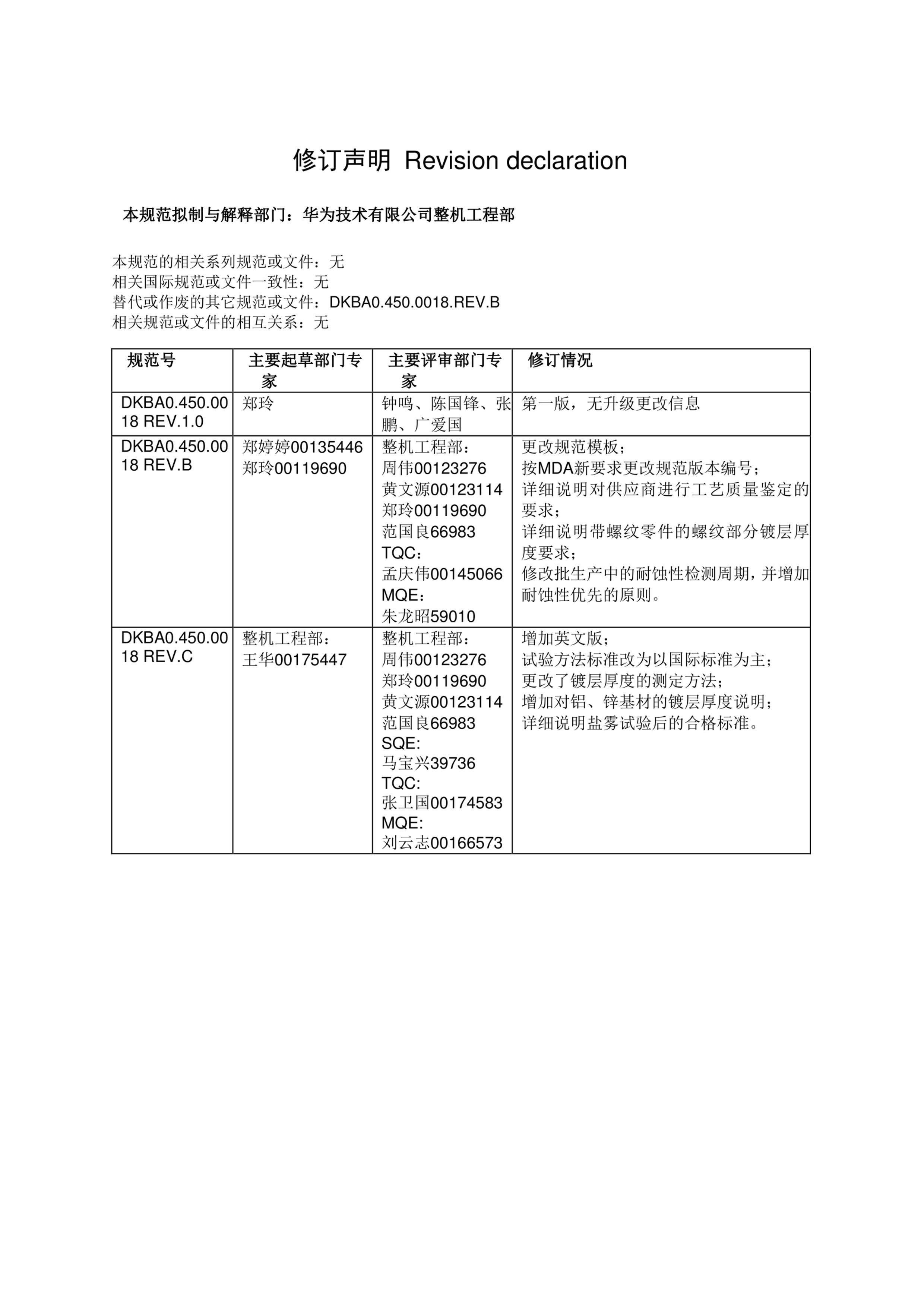 DKBA0.450.0018.pdf2ҳ