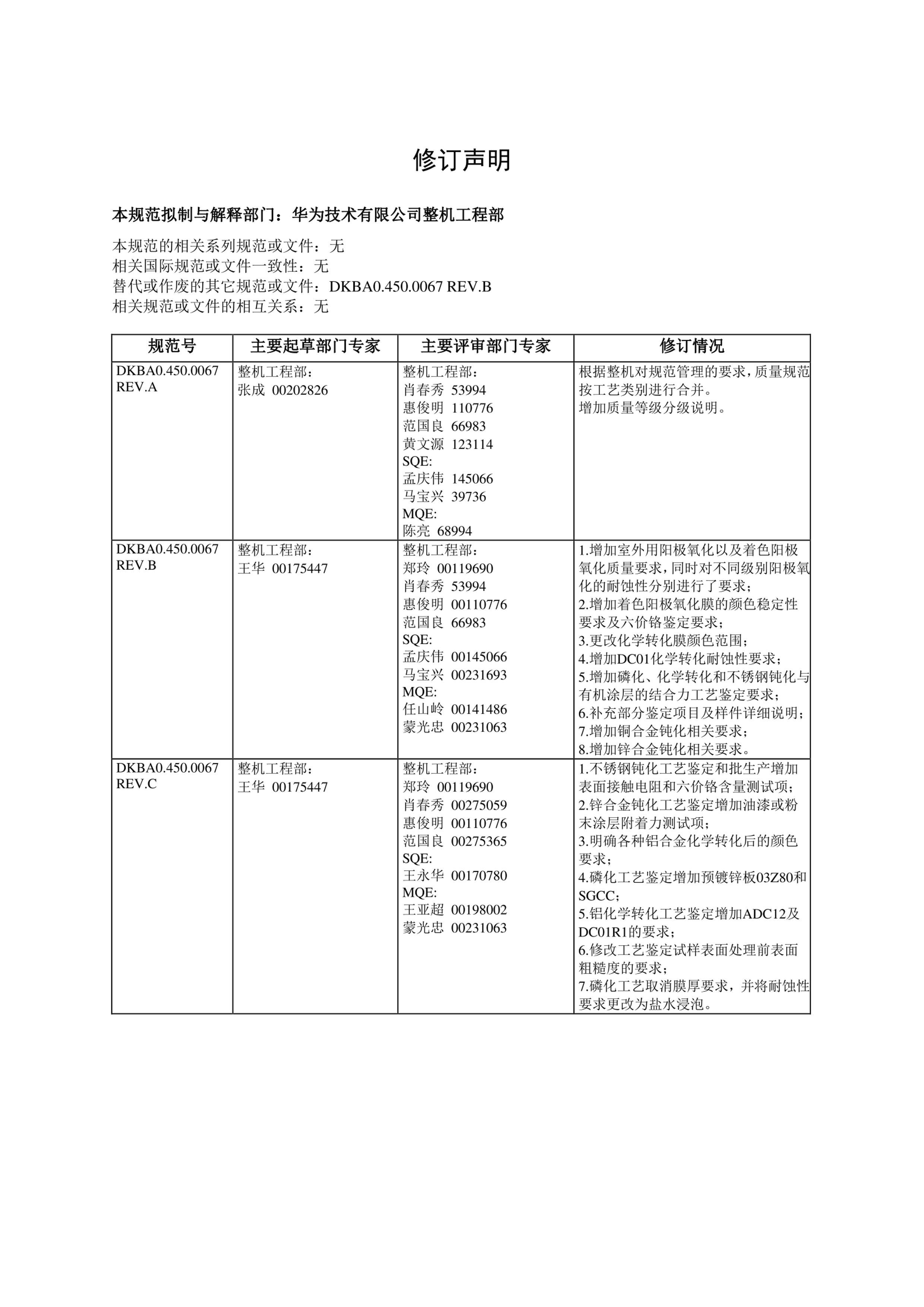 DKBA0.450.0067.pdf2ҳ