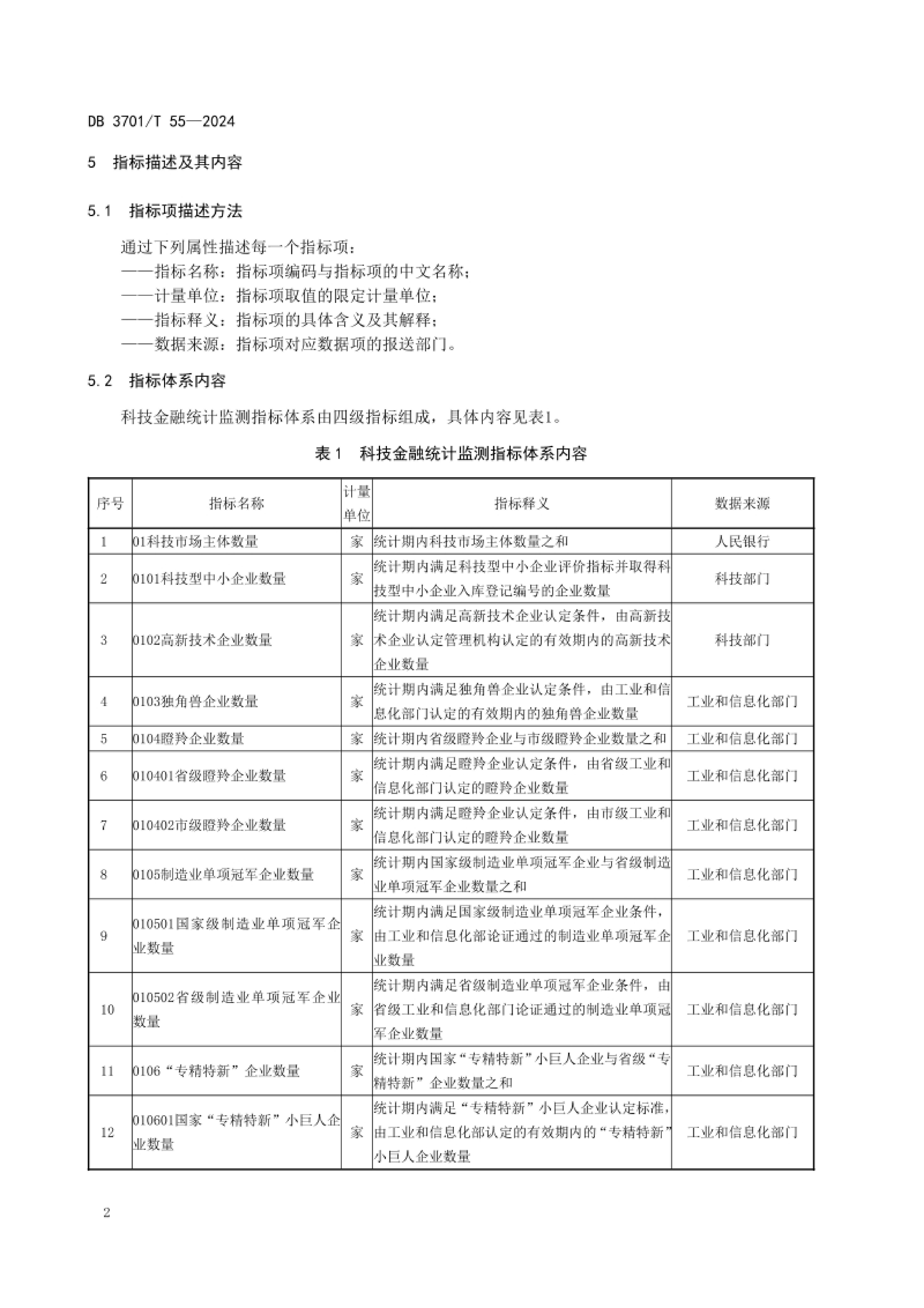 DB3701T 55-2024ƼͳƼָϵ.pdf3ҳ